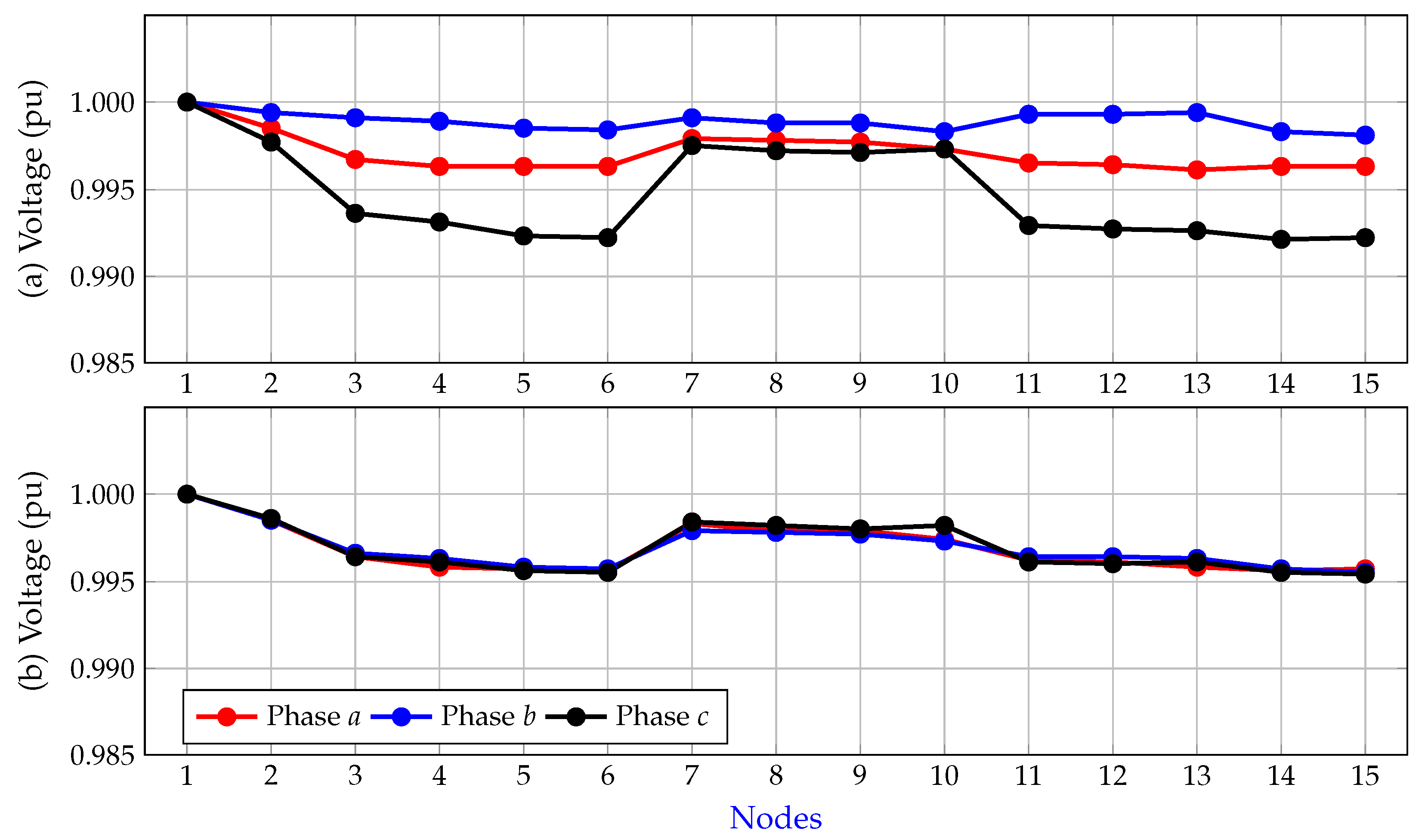 Information 14 00229 g010 Information 14 00229 g010