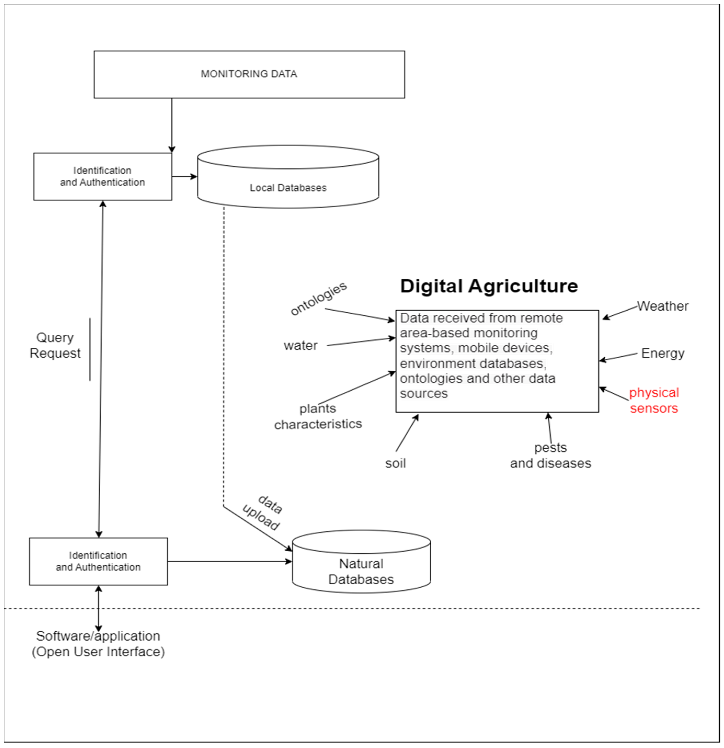 Information 14 00233 g001