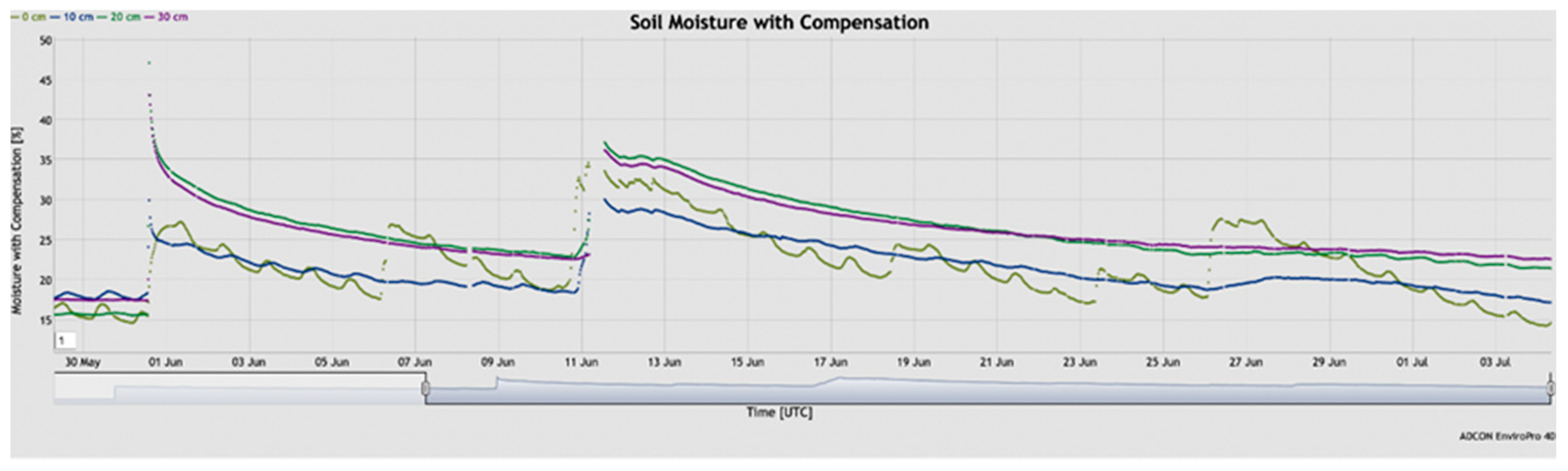 Information 14 00233 g006