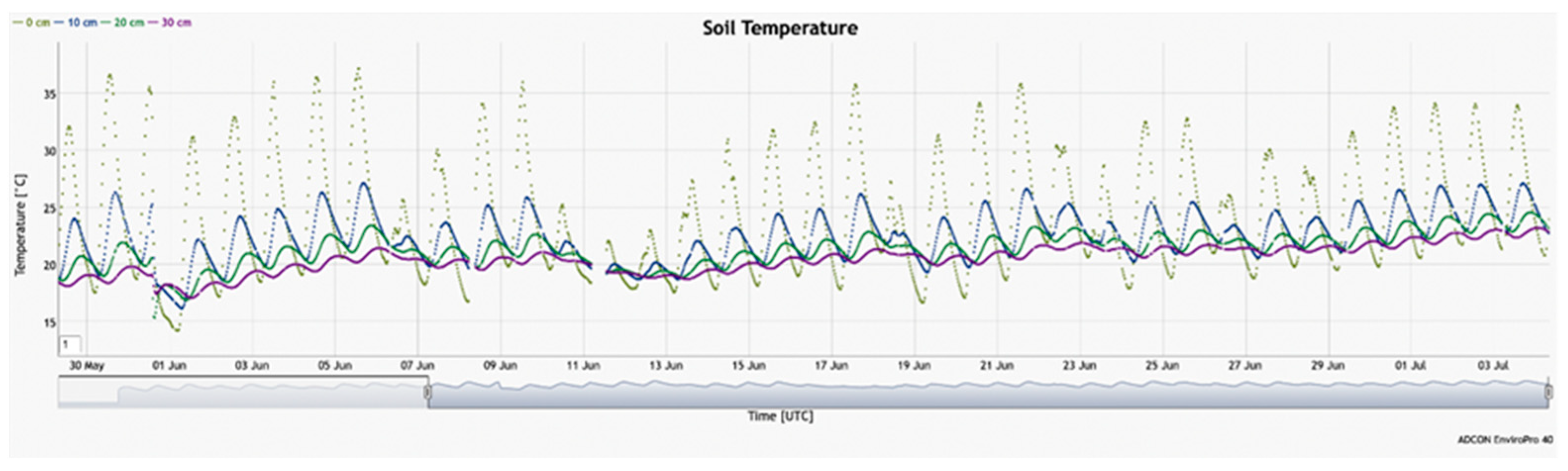 Information 14 00233 g007