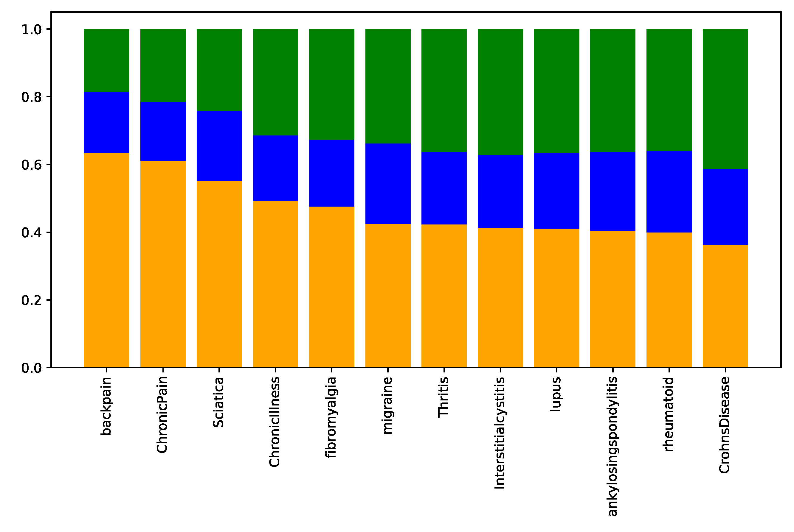 Information 14 00237 g0a10