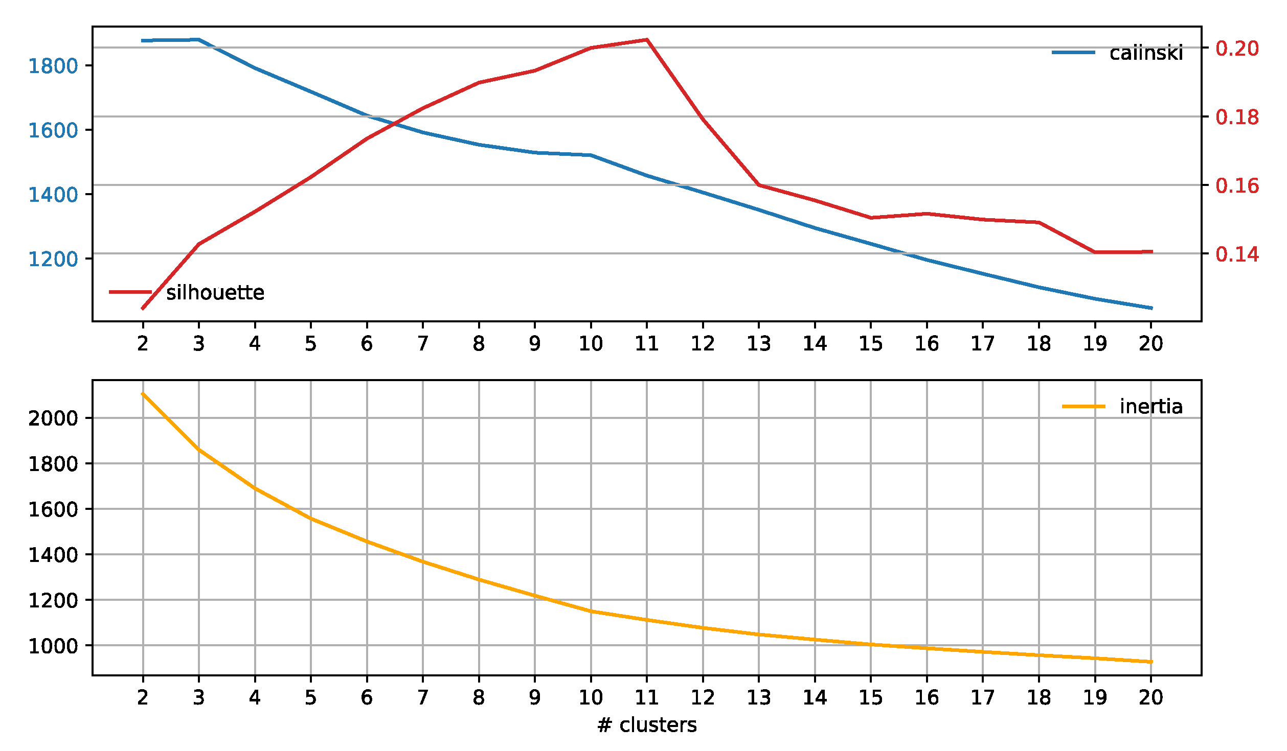 Information 14 00237 g0a14