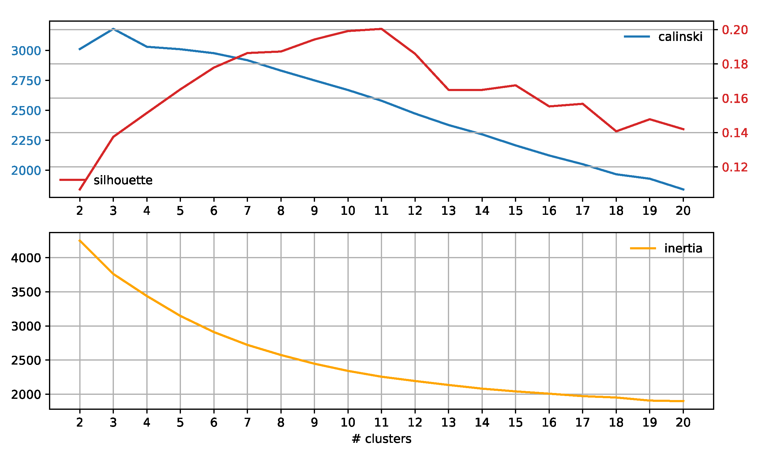 Information 14 00237 g0a15