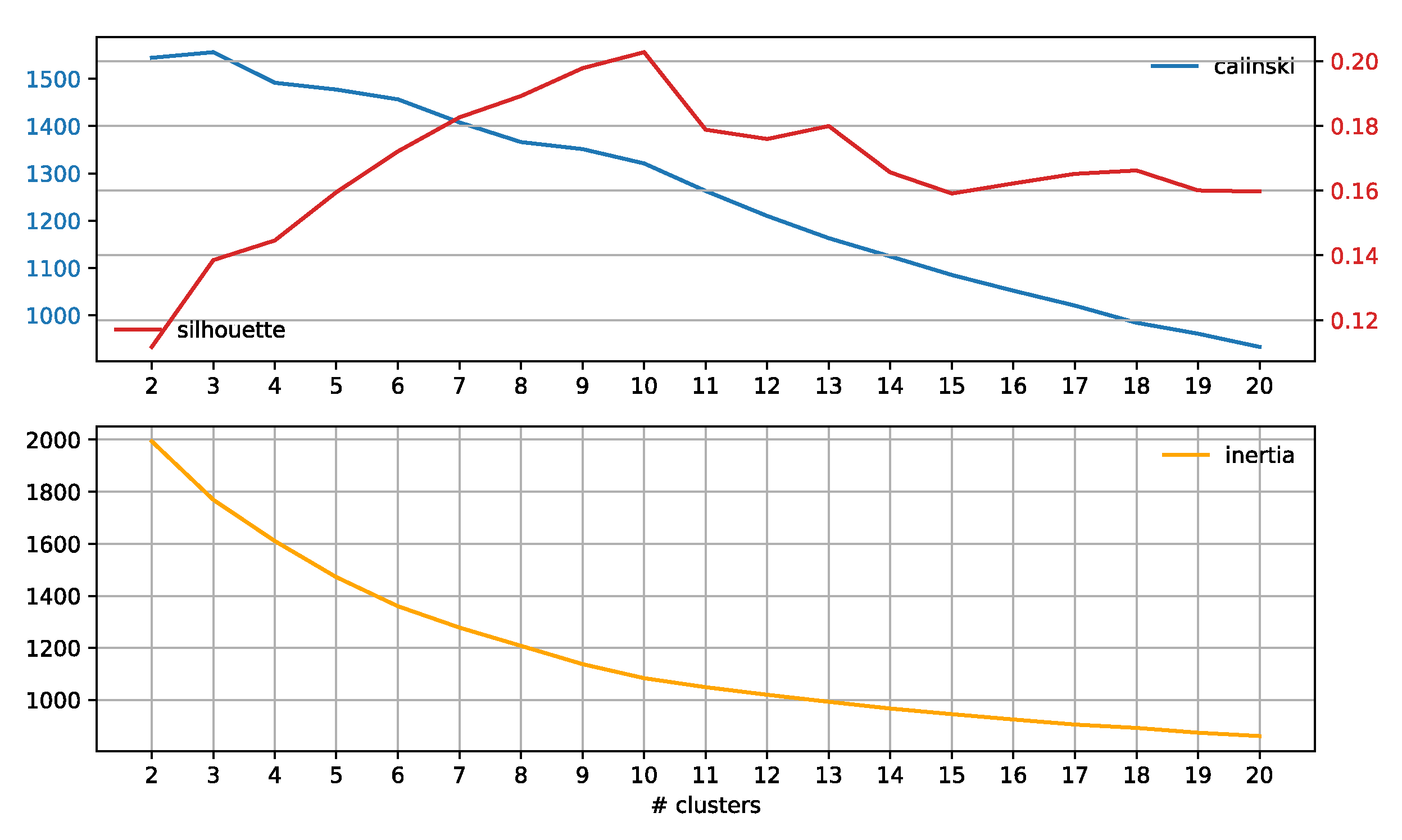 Information 14 00237 g0a16