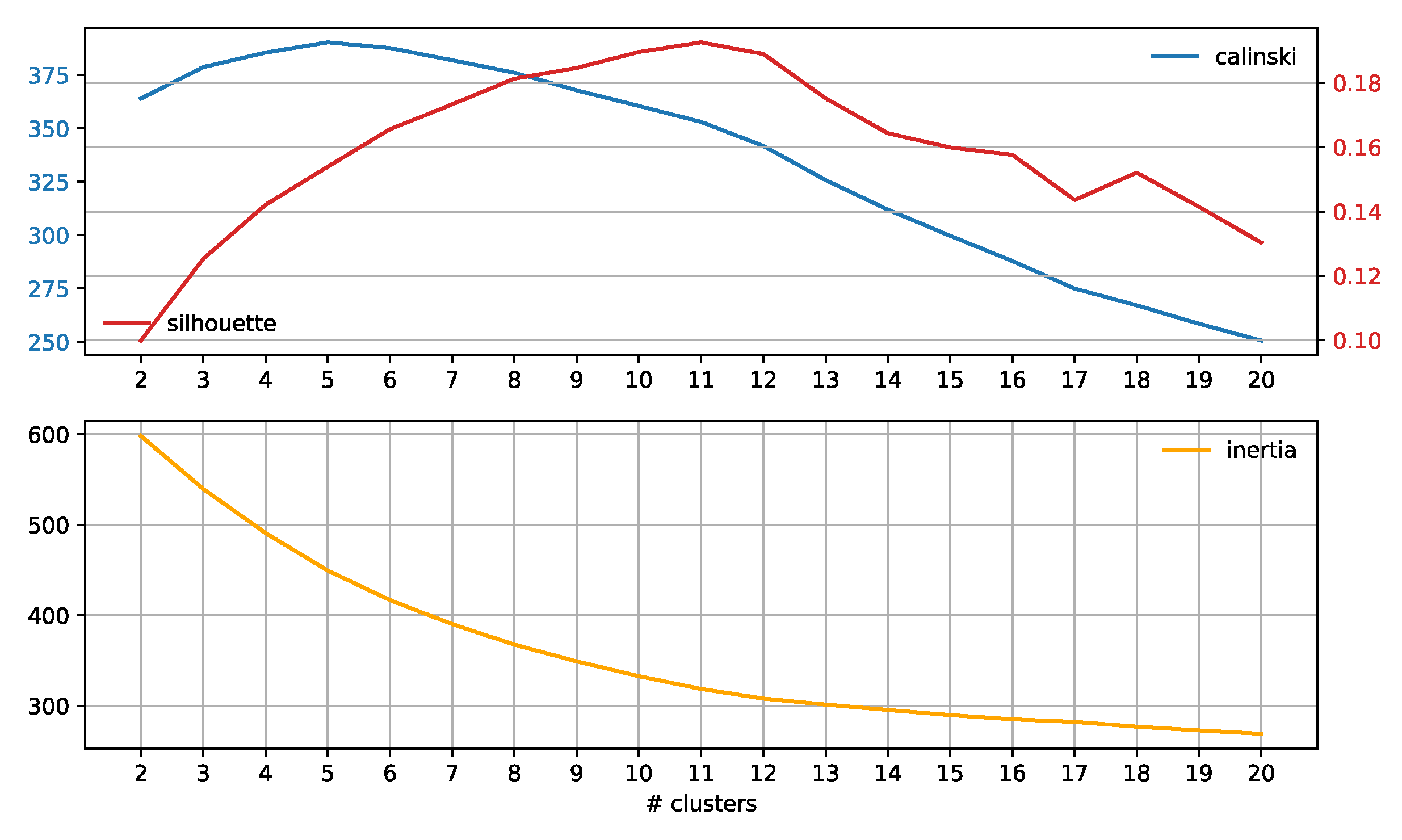Information 14 00237 g0a20