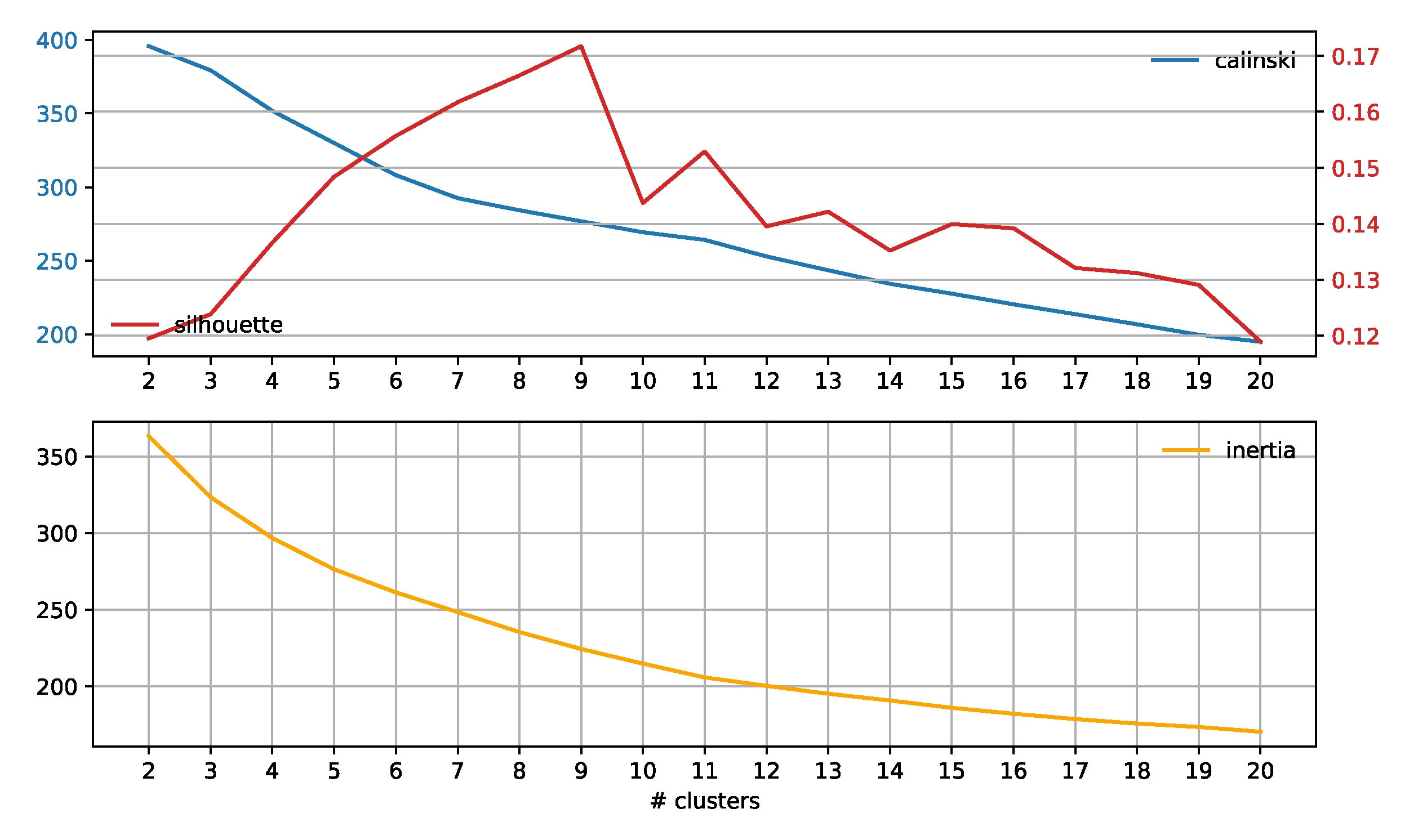 Information 14 00237 g0a21