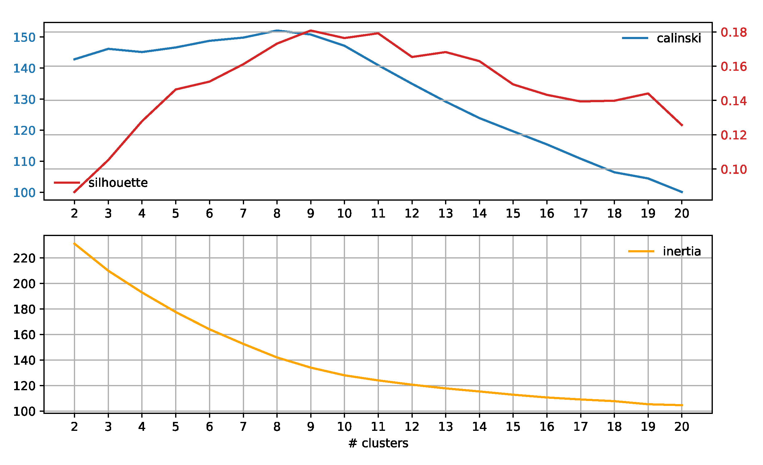 Information 14 00237 g0a22