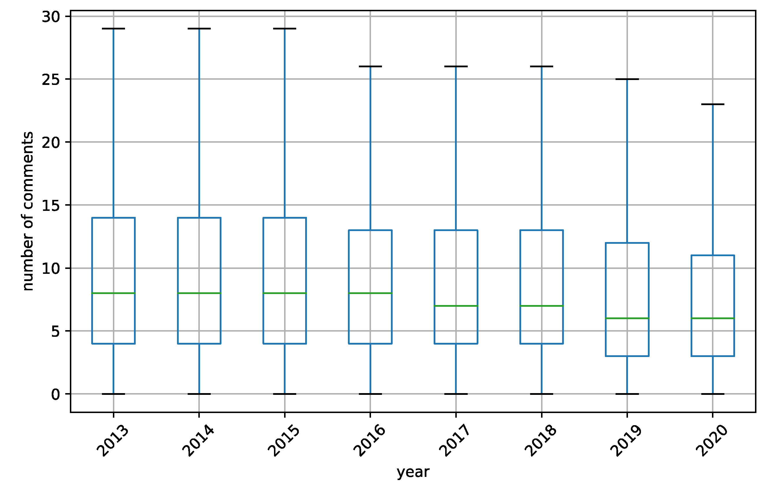 Information 14 00237 g0a5
