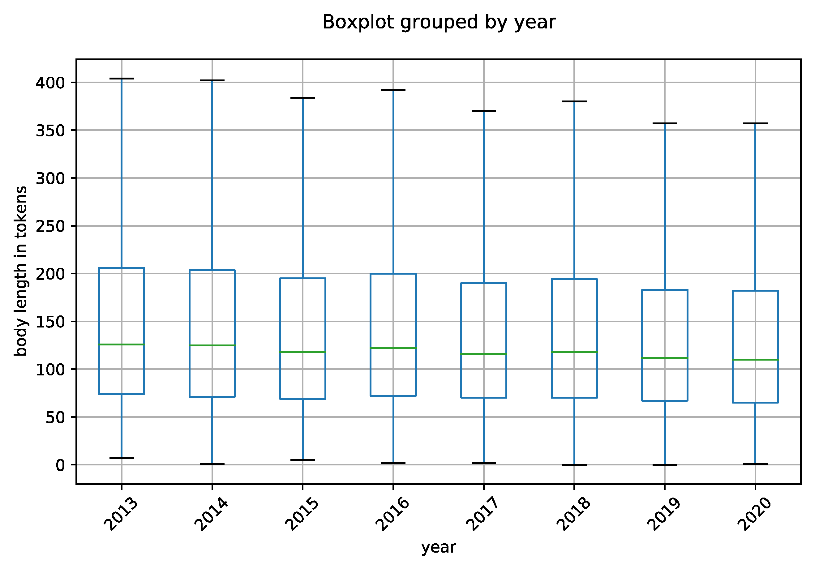 Information 14 00237 g0a6