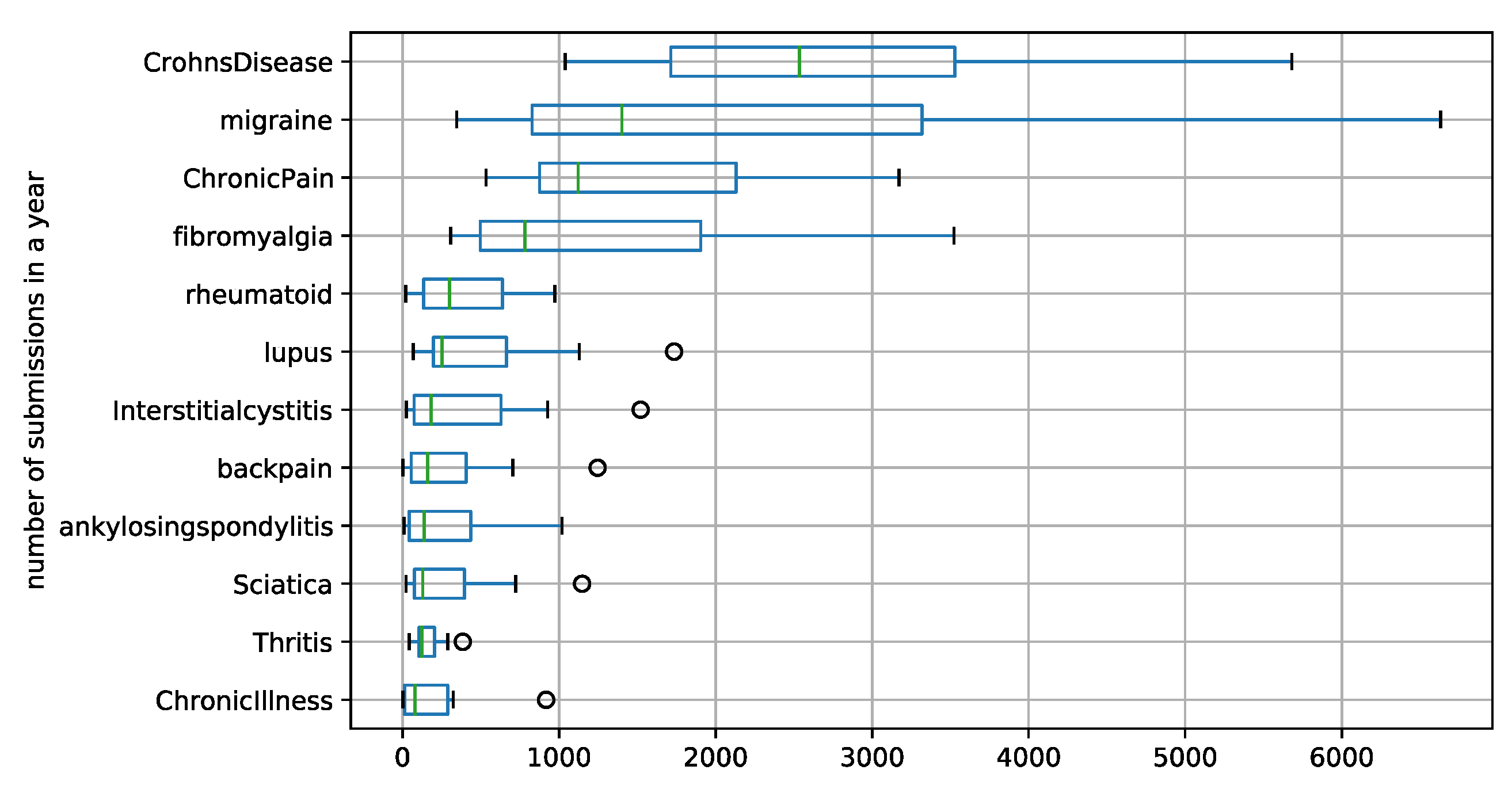Information 14 00237 g0a7