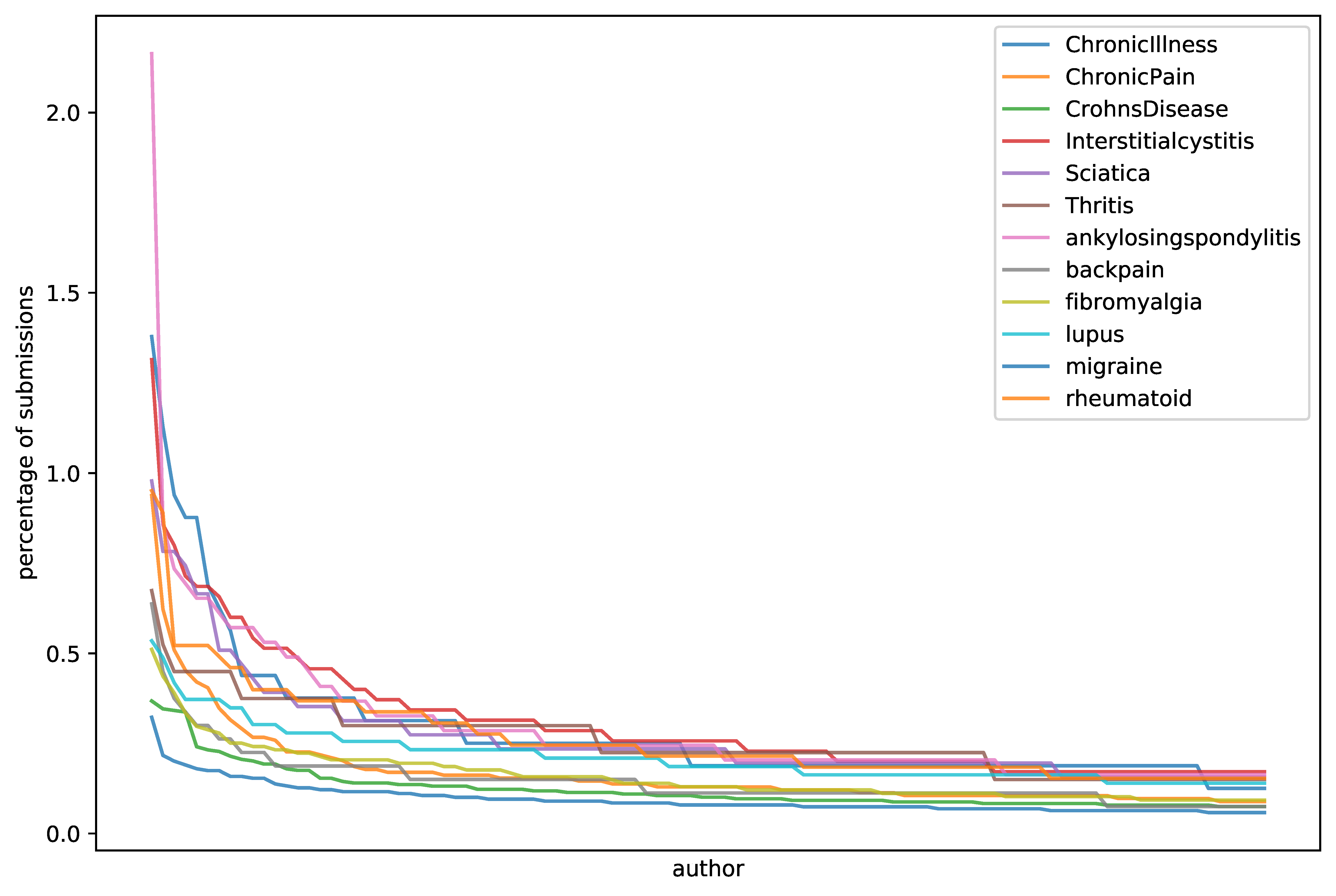 Information 14 00237 g0a8