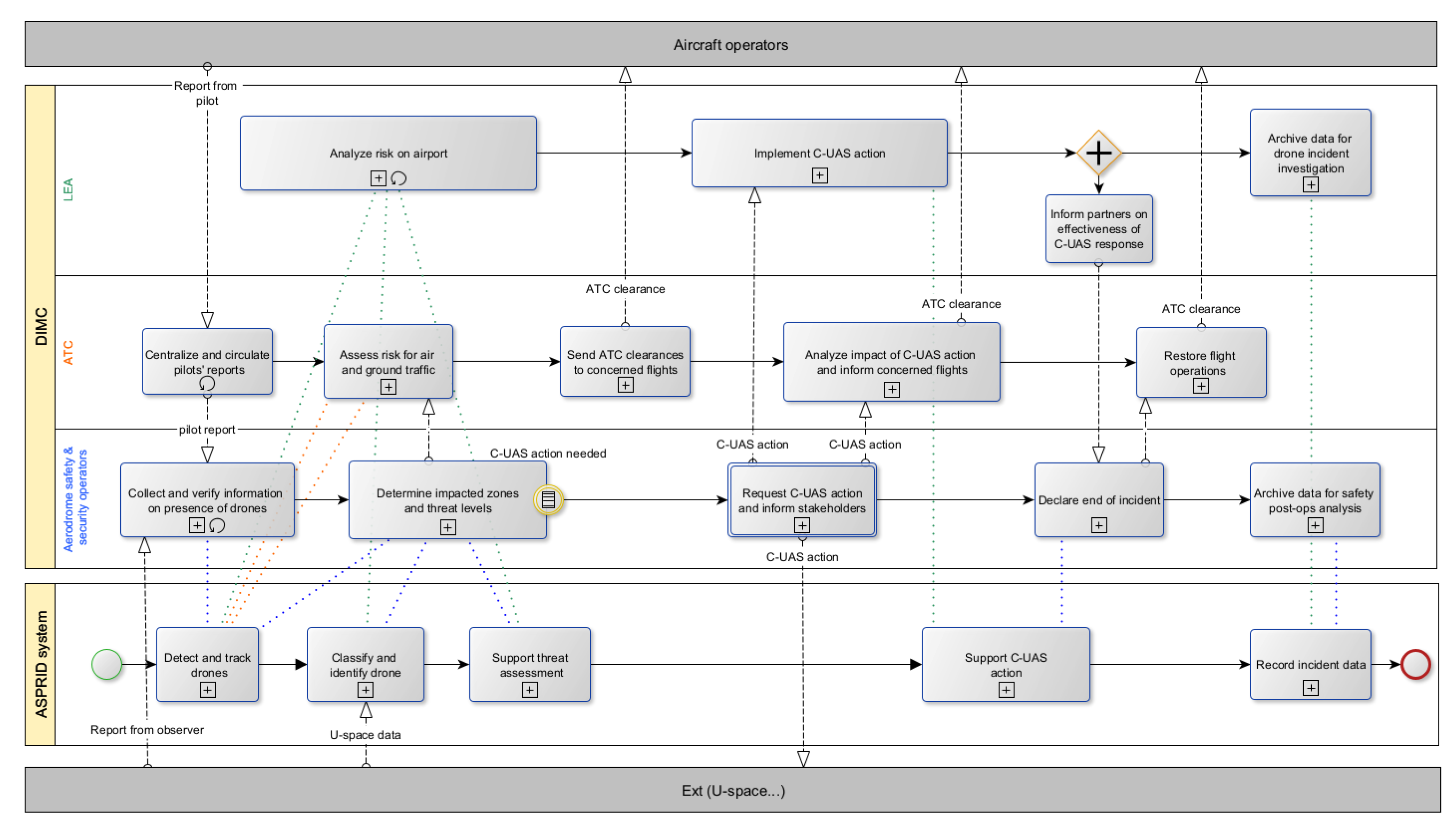 Information 14 00239 g001 Information 14 00239 g001
