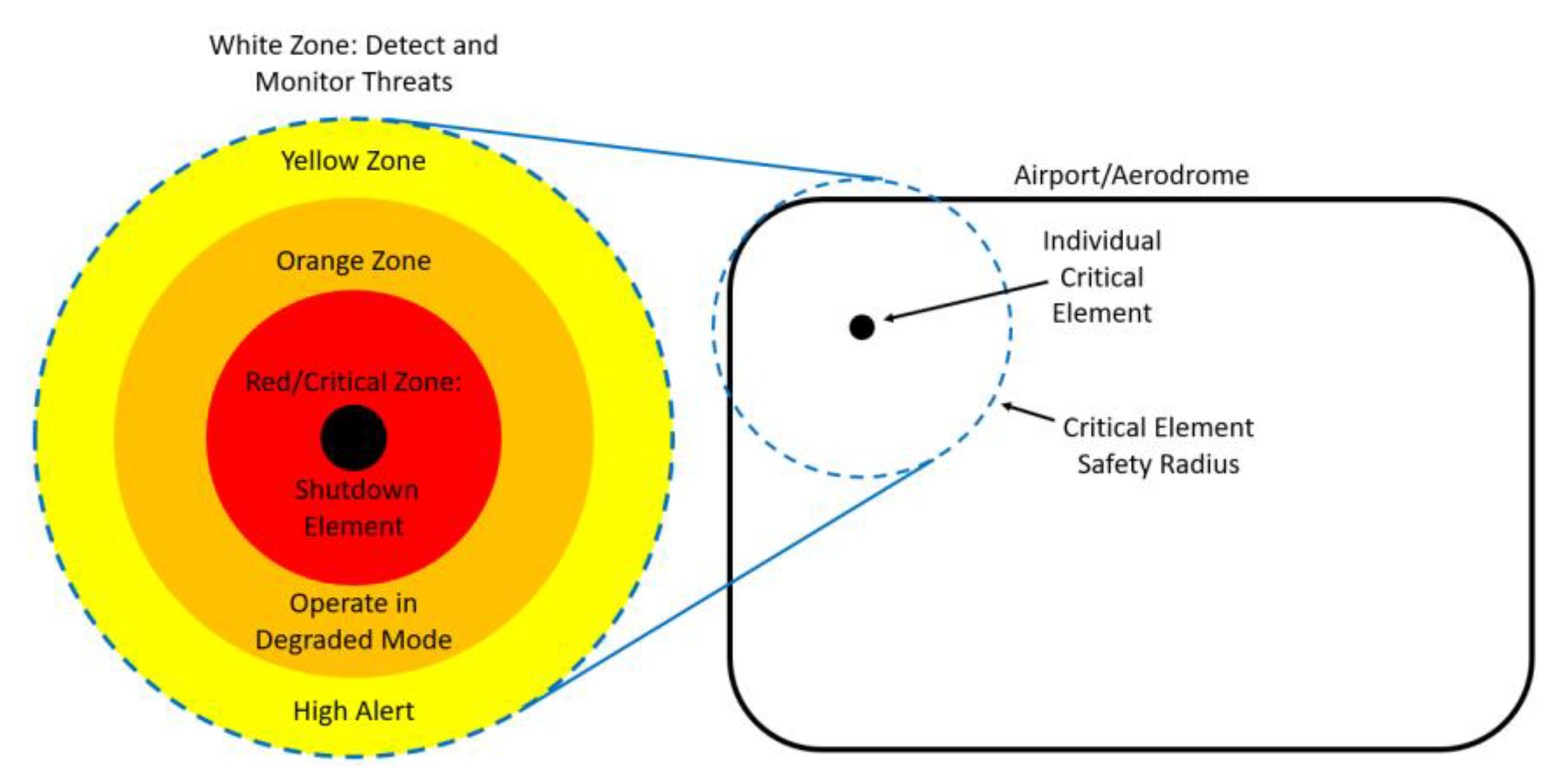 Information 14 00239 g002 Information 14 00239 g002
