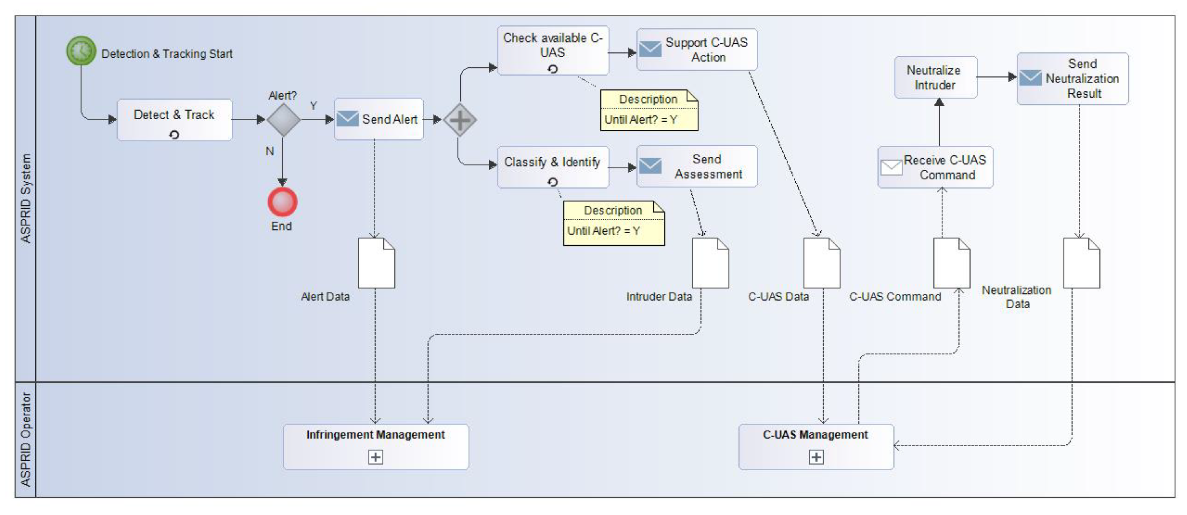 Information 14 00239 g004 Information 14 00239 g004