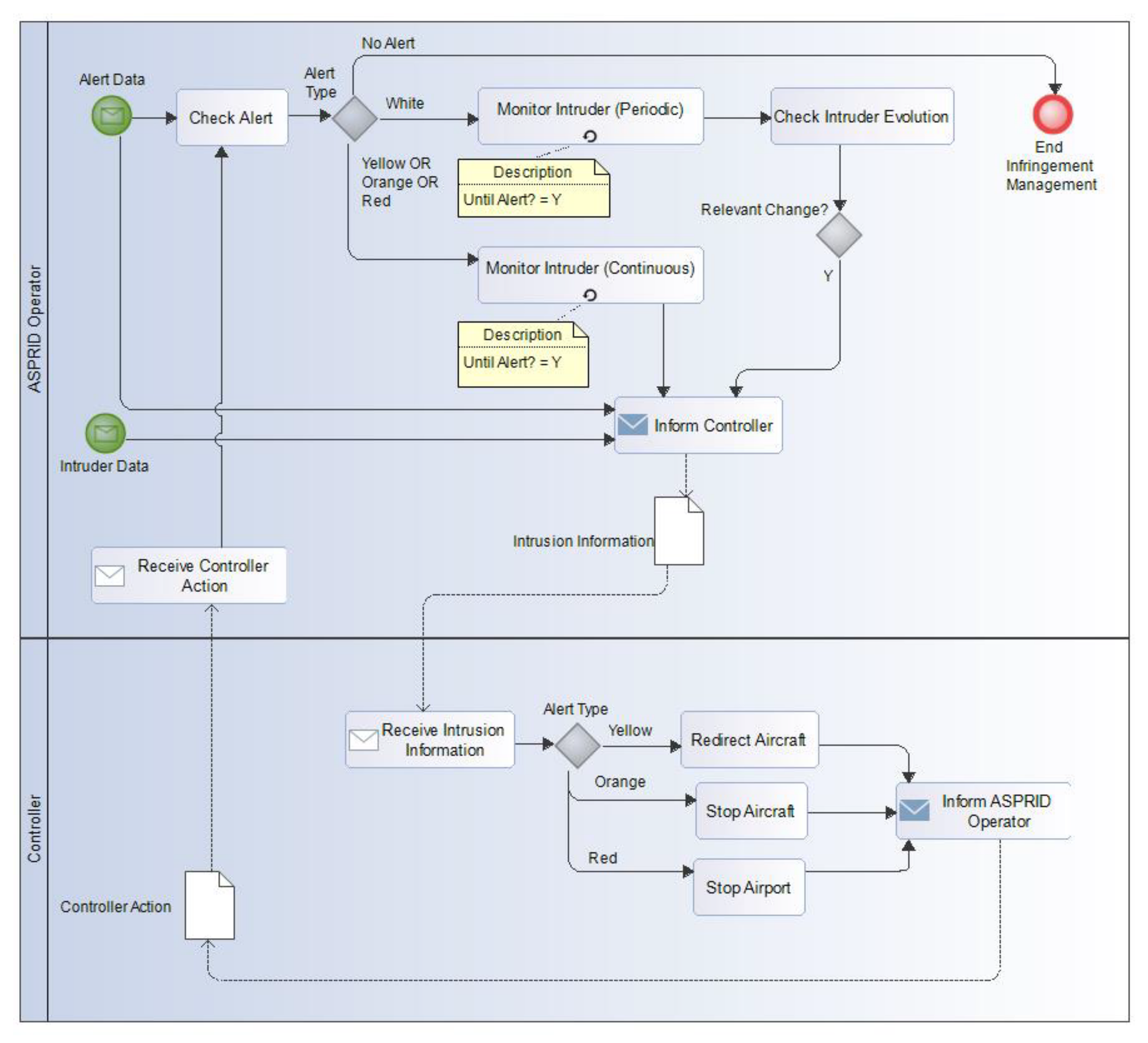 Information 14 00239 g005 Information 14 00239 g005