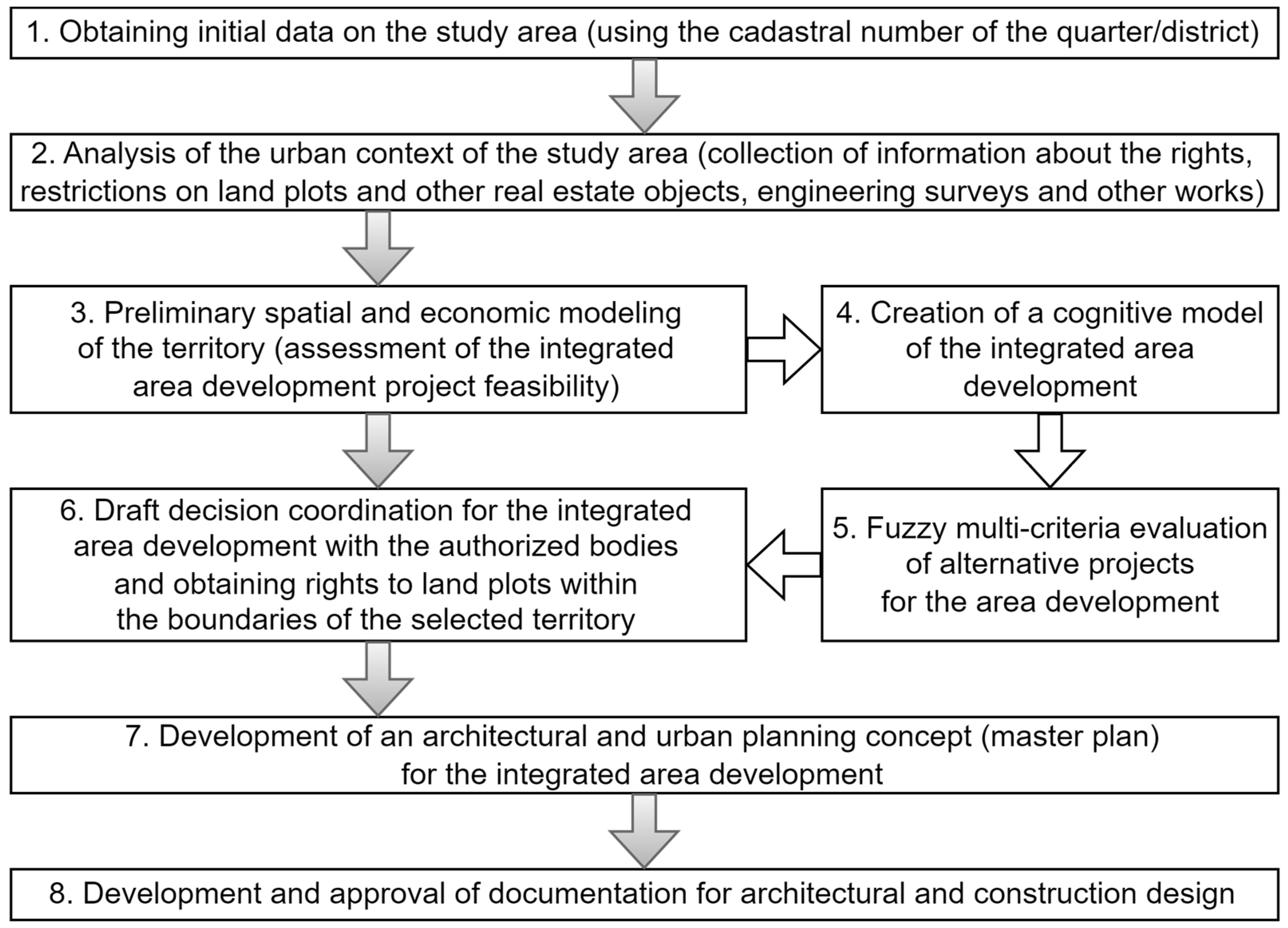 Information 14 00241 g001 Information 14 00241 g001