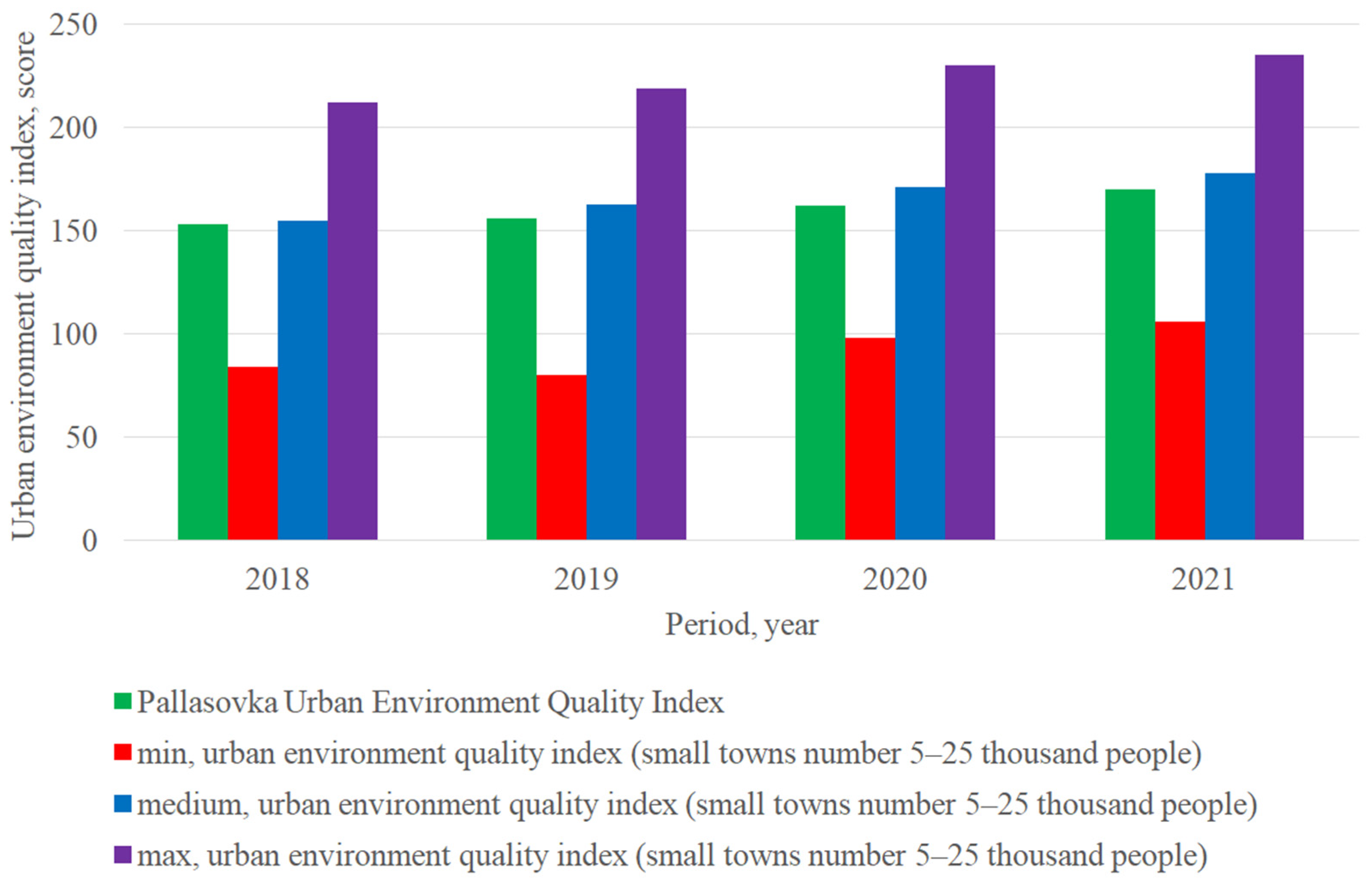 Information 14 00241 g004 Information 14 00241 g004