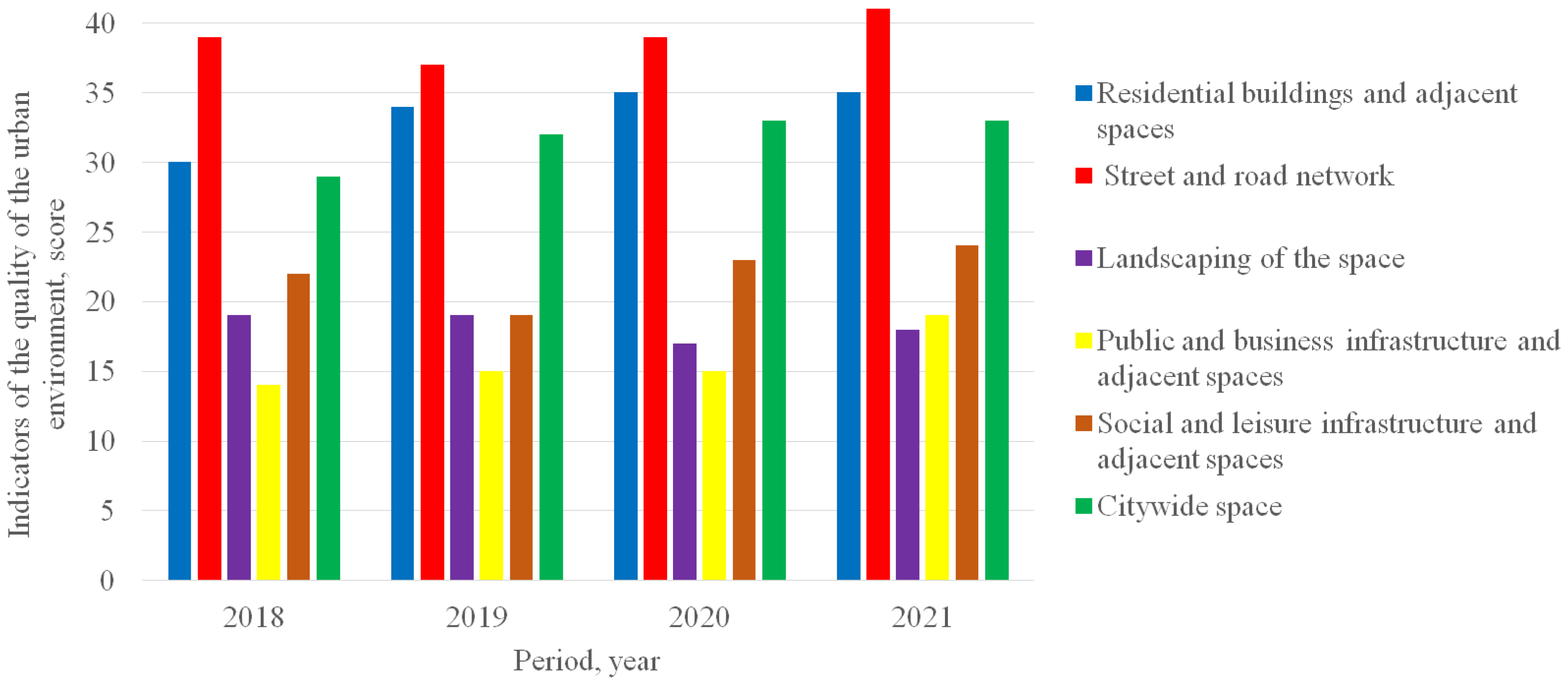 Information 14 00241 g005 Information 14 00241 g005