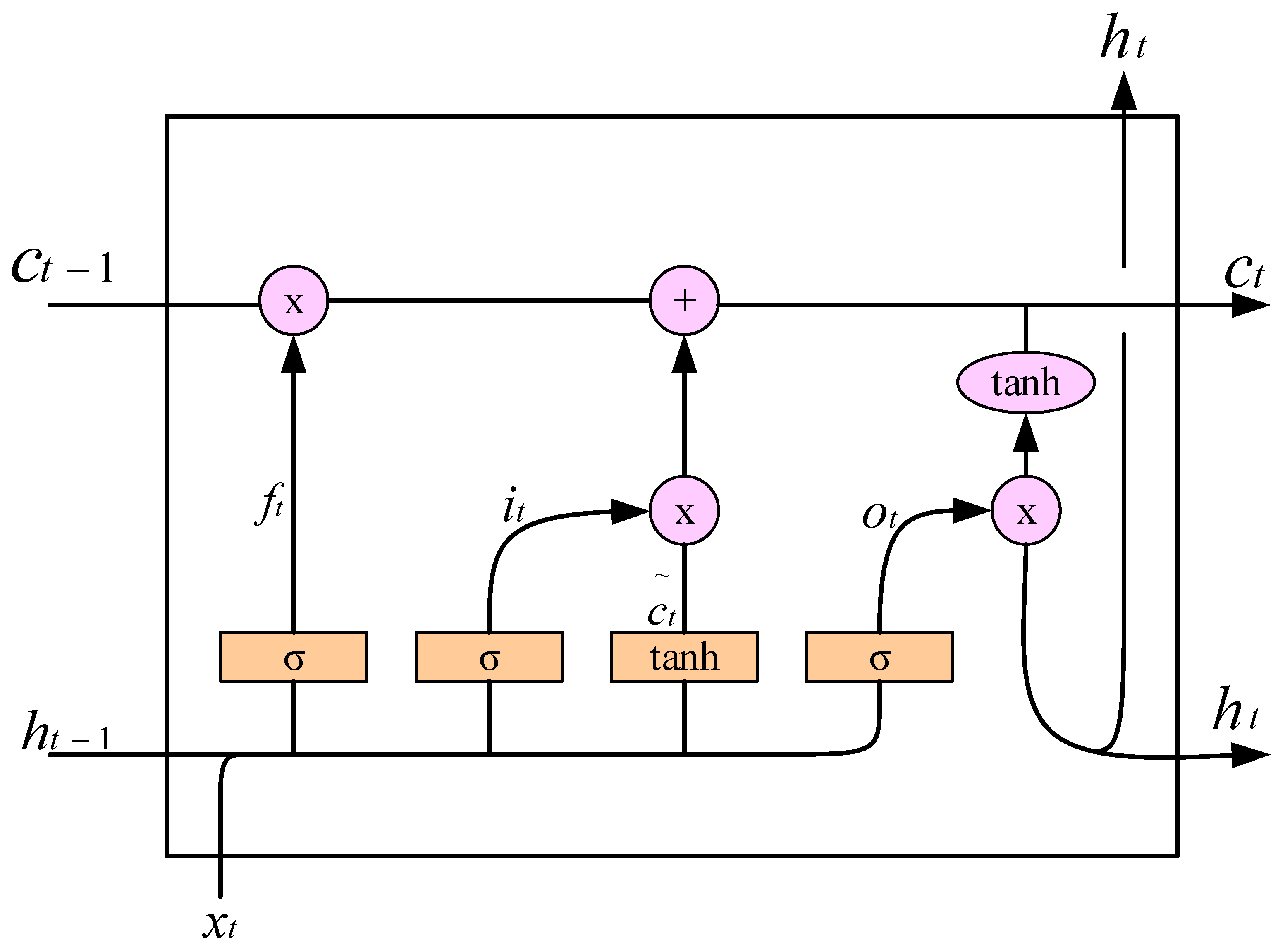 Information 14 00243 g001 Information 14 00243 g001