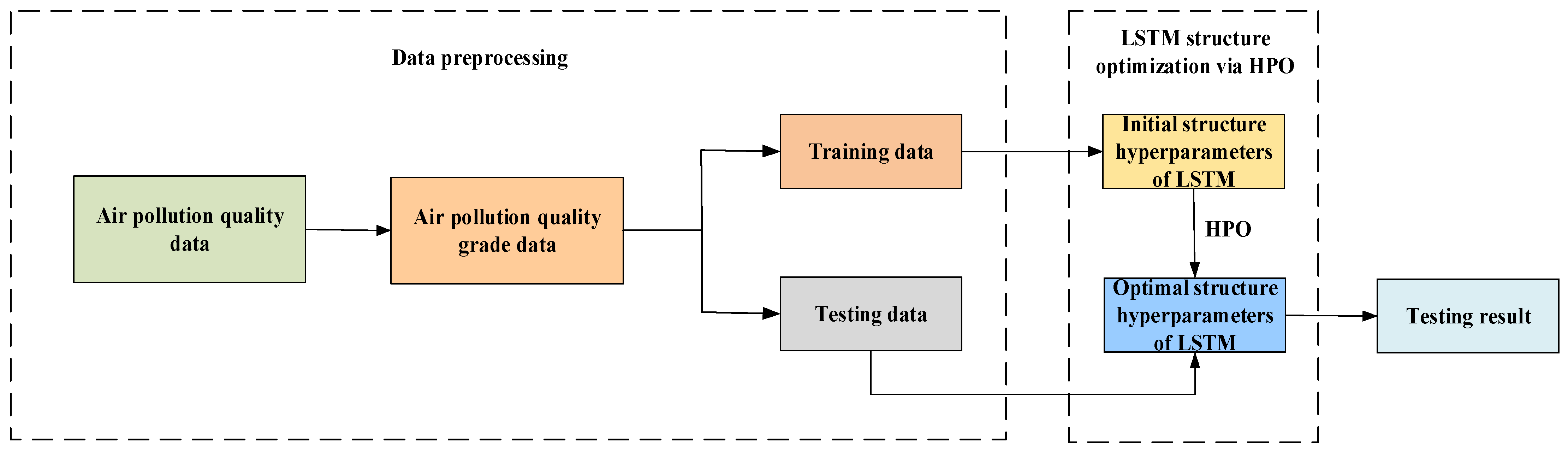 Information 14 00243 g002 Information 14 00243 g002