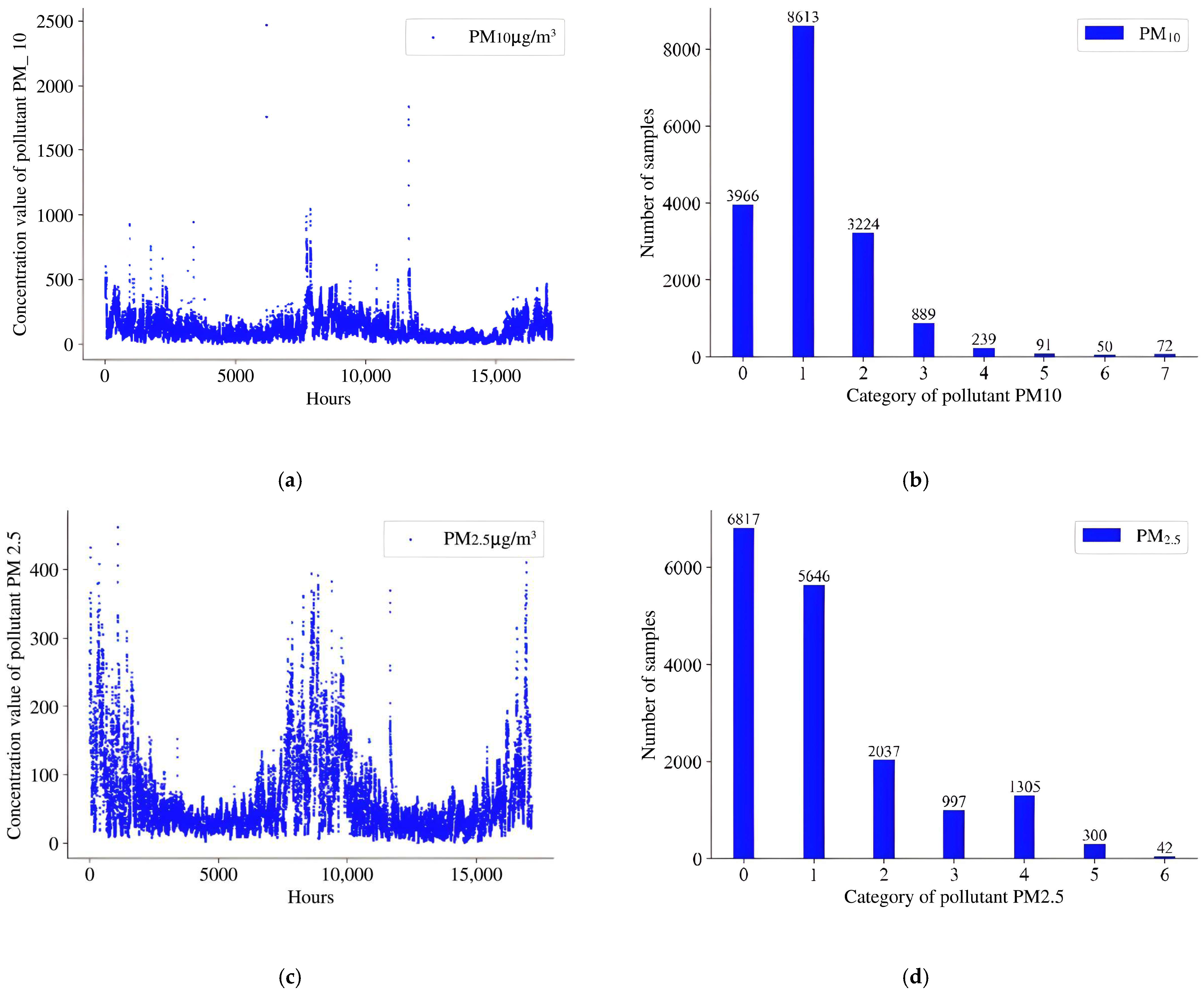 Information 14 00243 g003a Information 14 00243 g003a