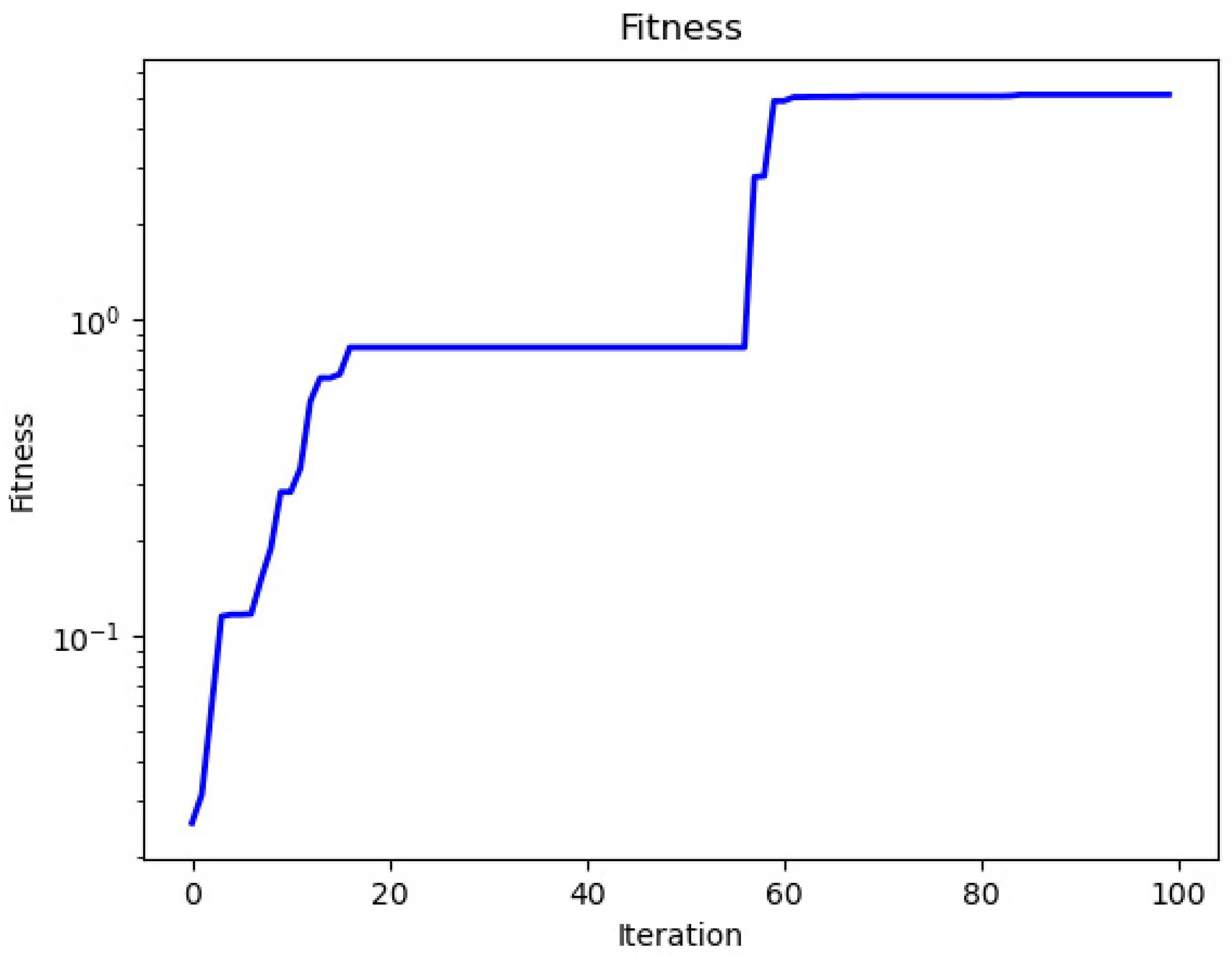 Information 14 00243 g006 Information 14 00243 g006