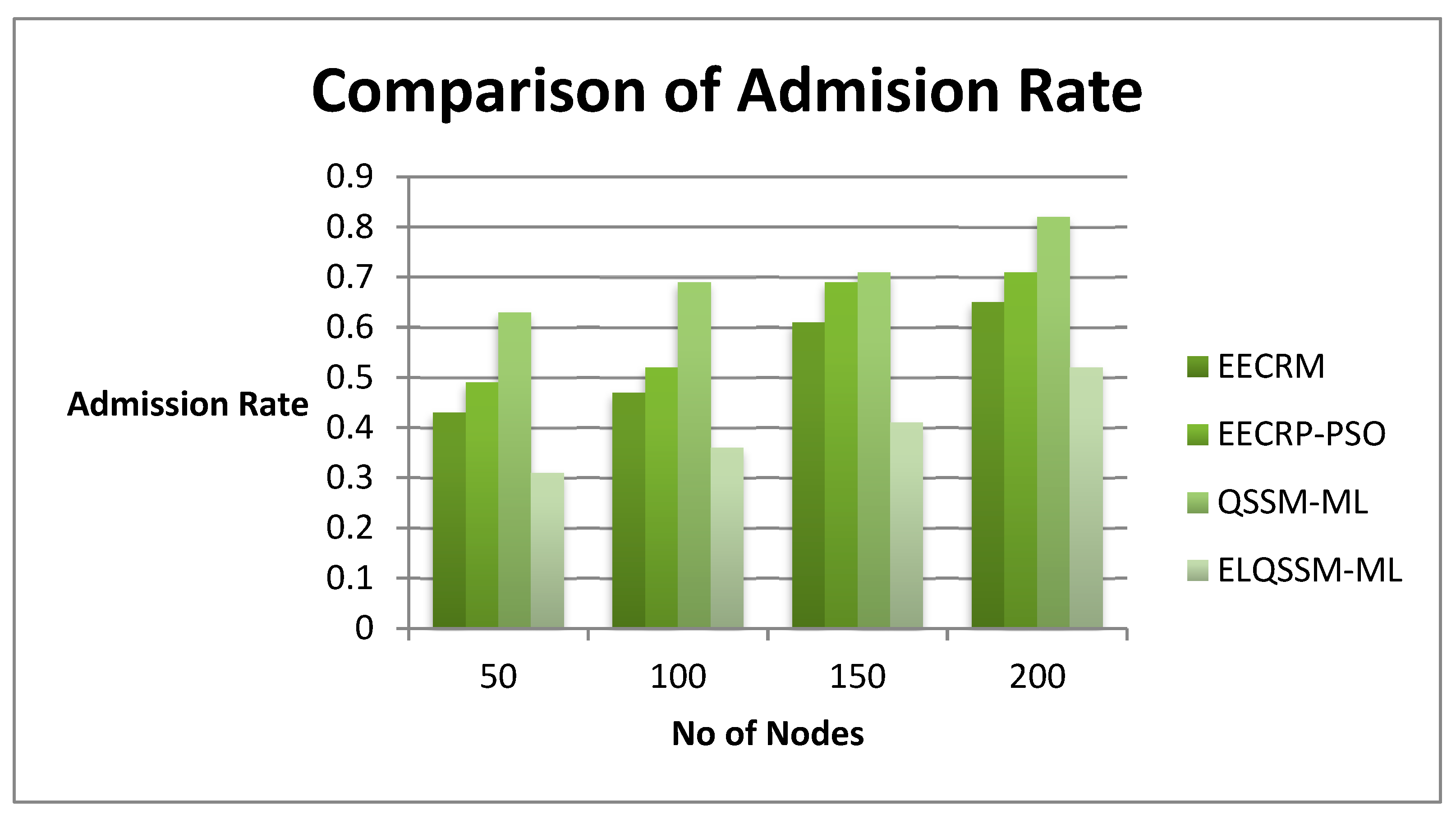 Information 14 00244 g004 Information 14 00244 g004