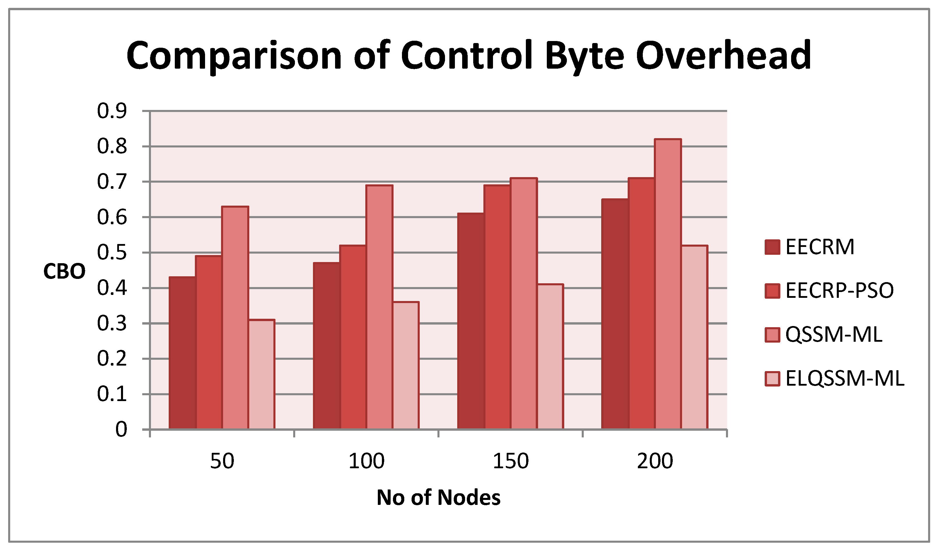 Information 14 00244 g005 Information 14 00244 g005