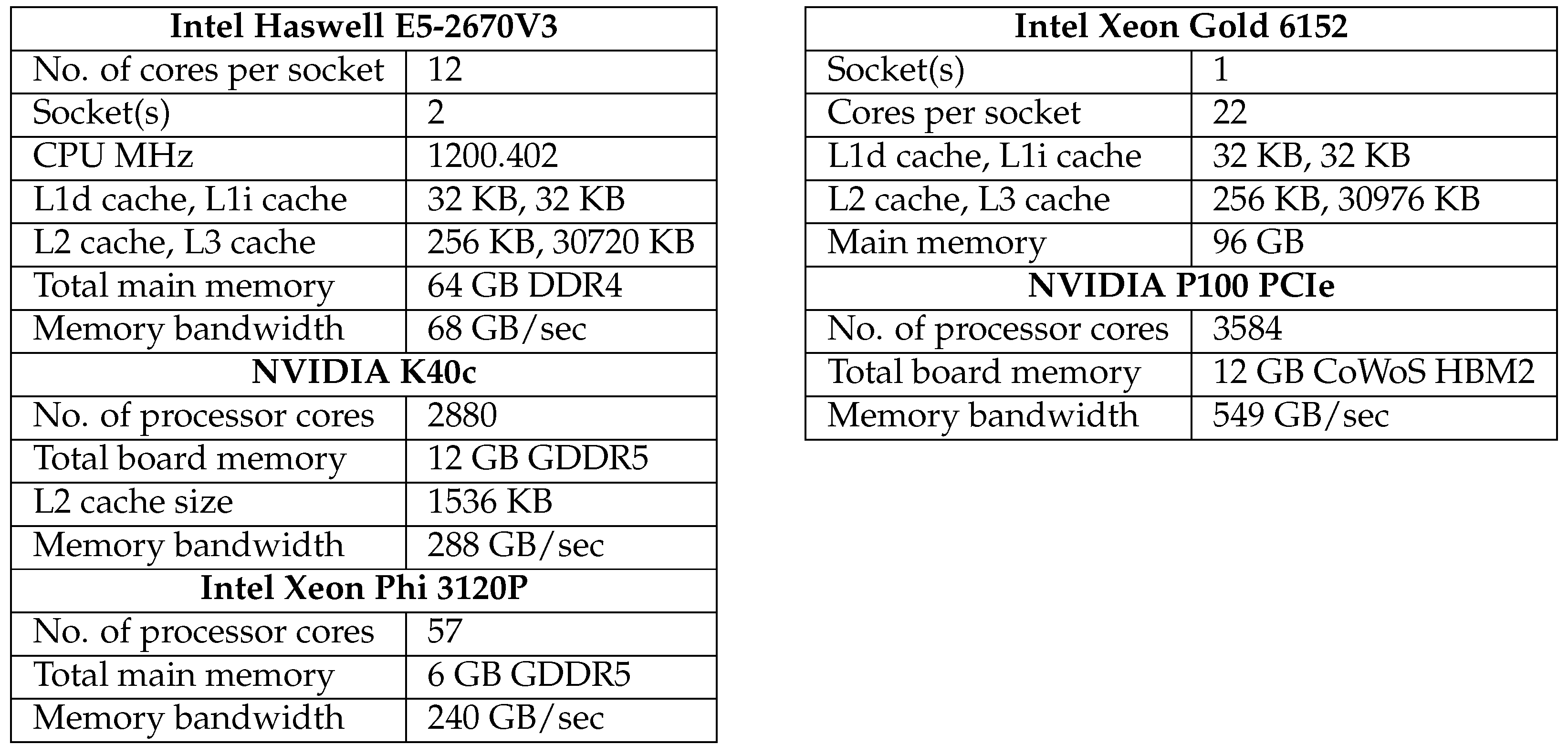 Information 14 00248 g001 Information 14 00248 g001