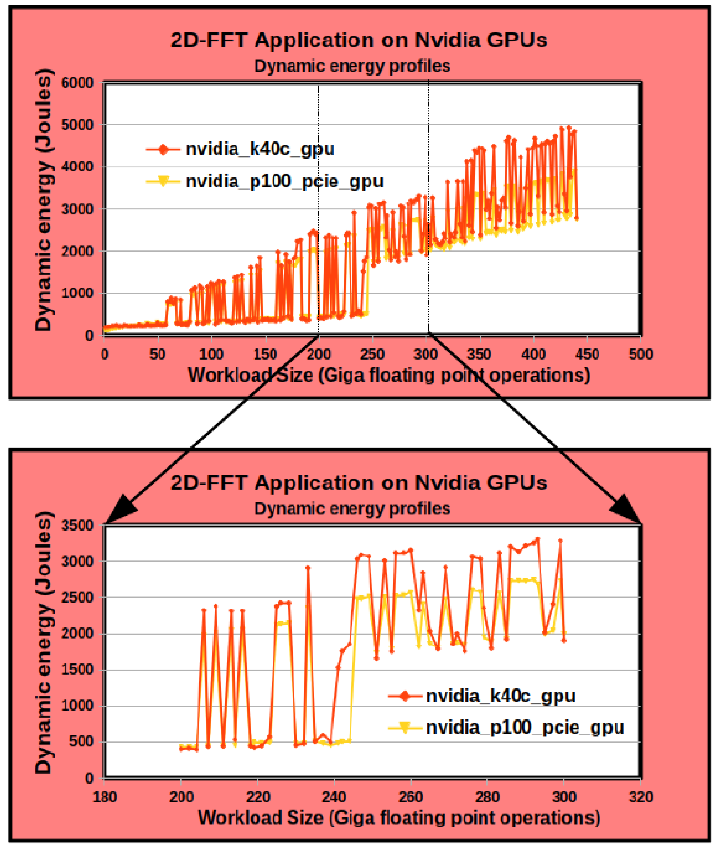 Information 14 00248 g009 Information 14 00248 g009