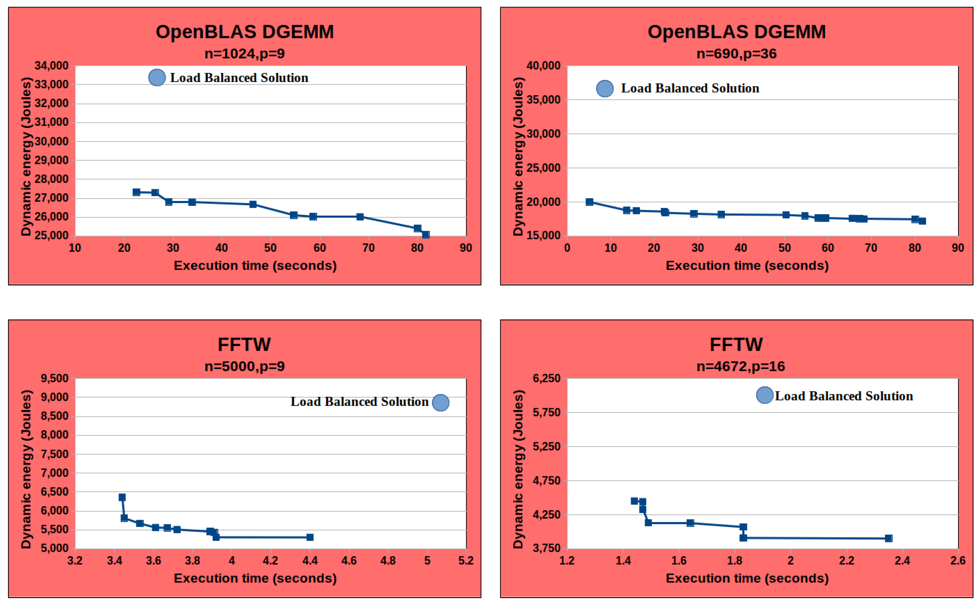 Information 14 00248 g010 Information 14 00248 g010
