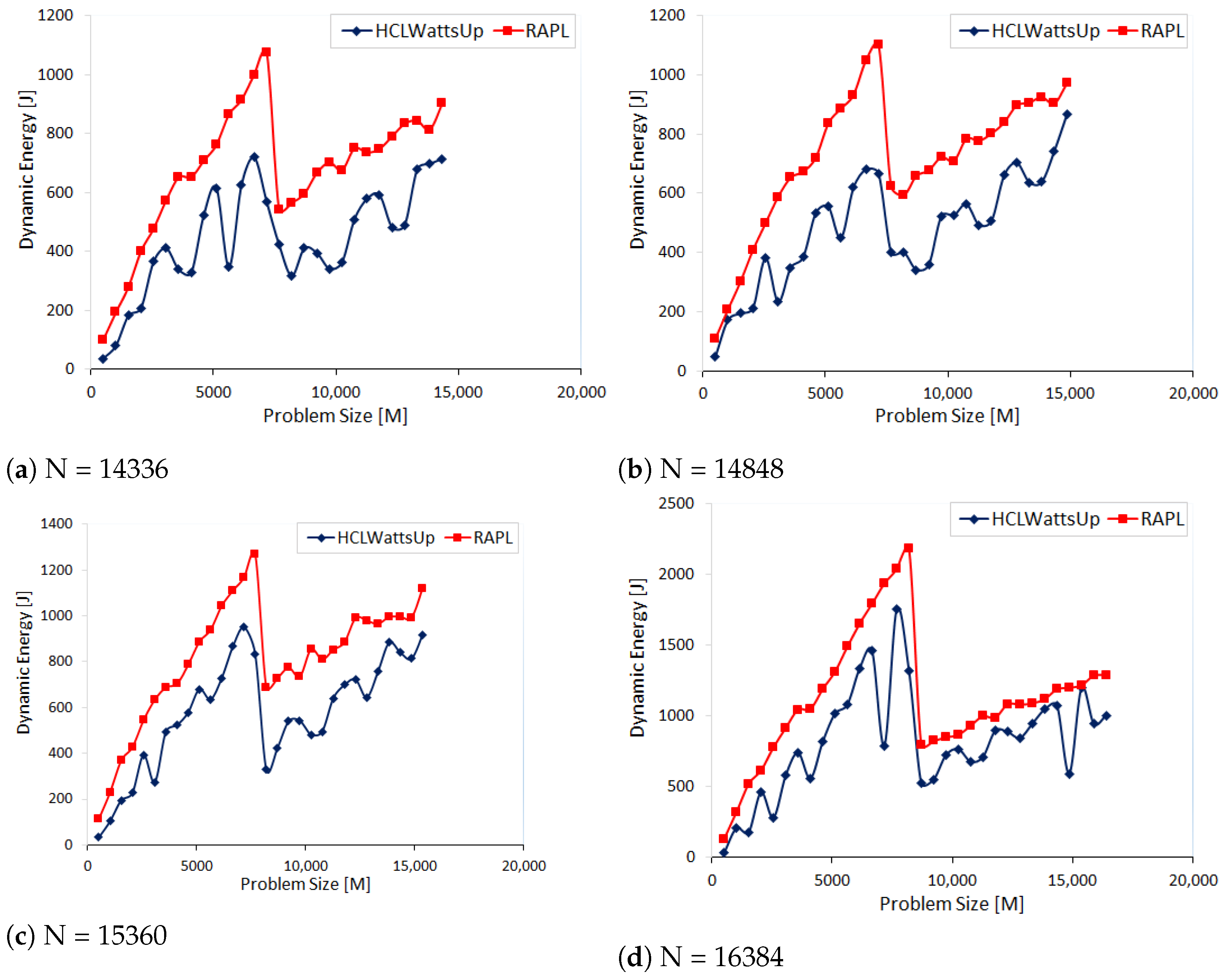 Information 14 00248 g0a3 Information 14 00248 g0a3