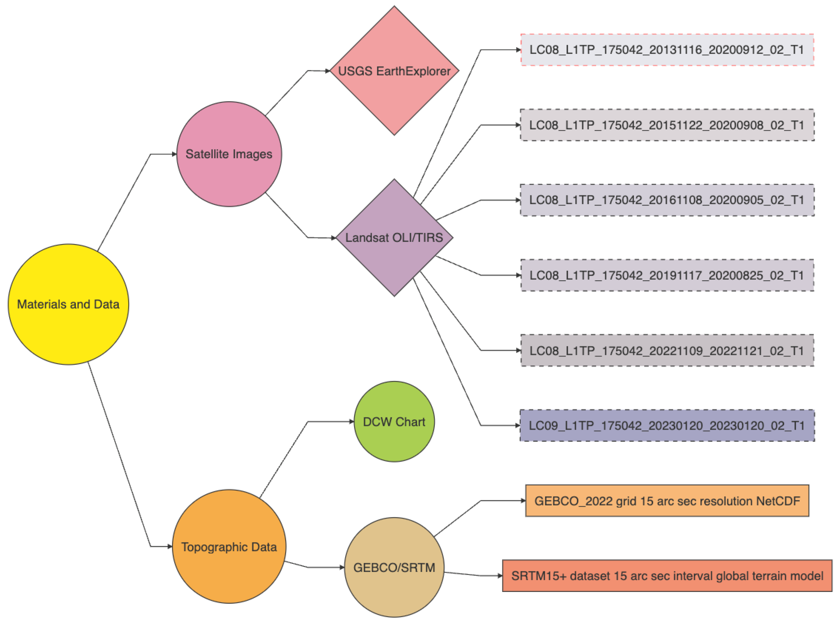 Information 14 00249 g004