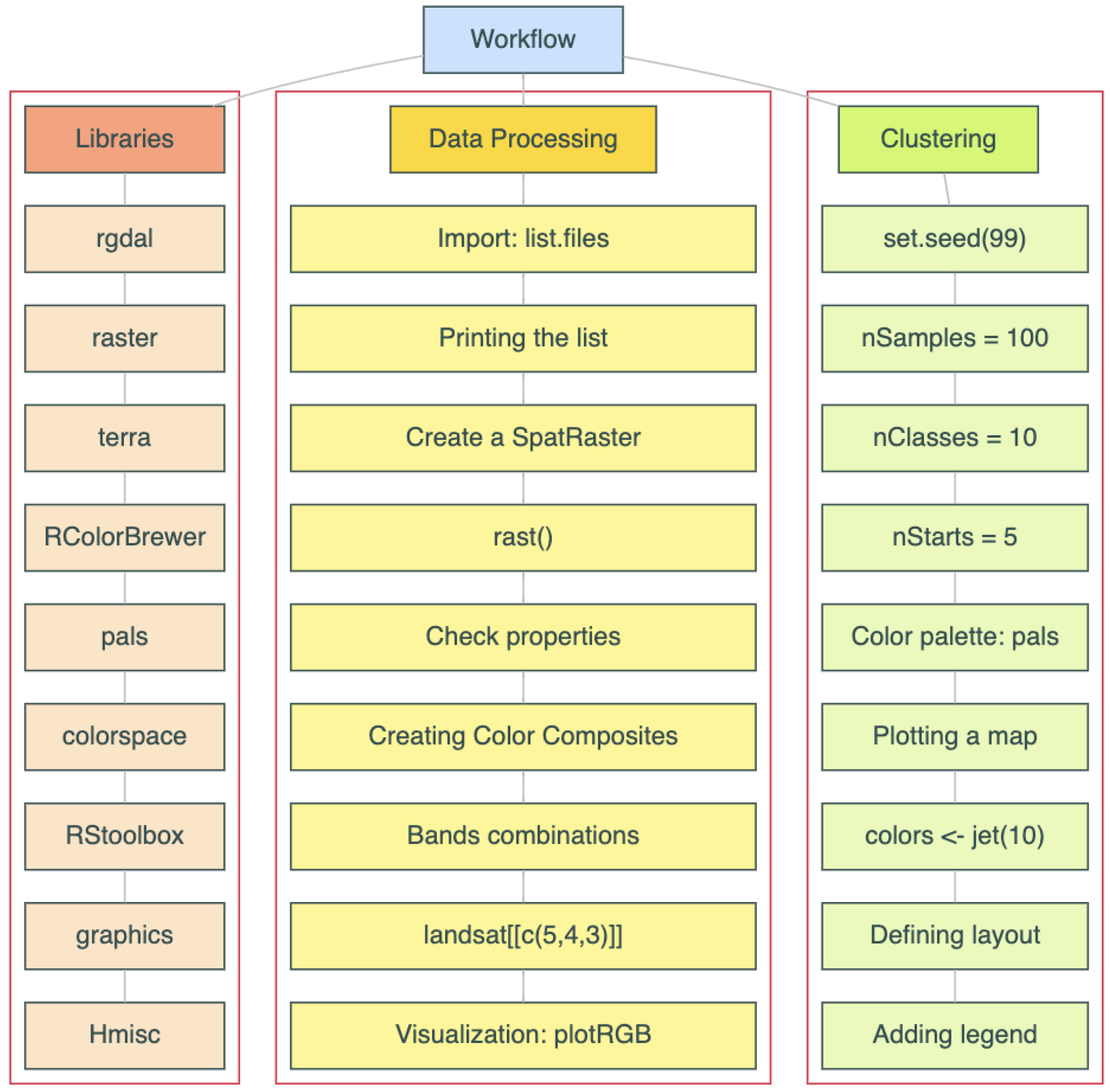 Information 14 00249 g006