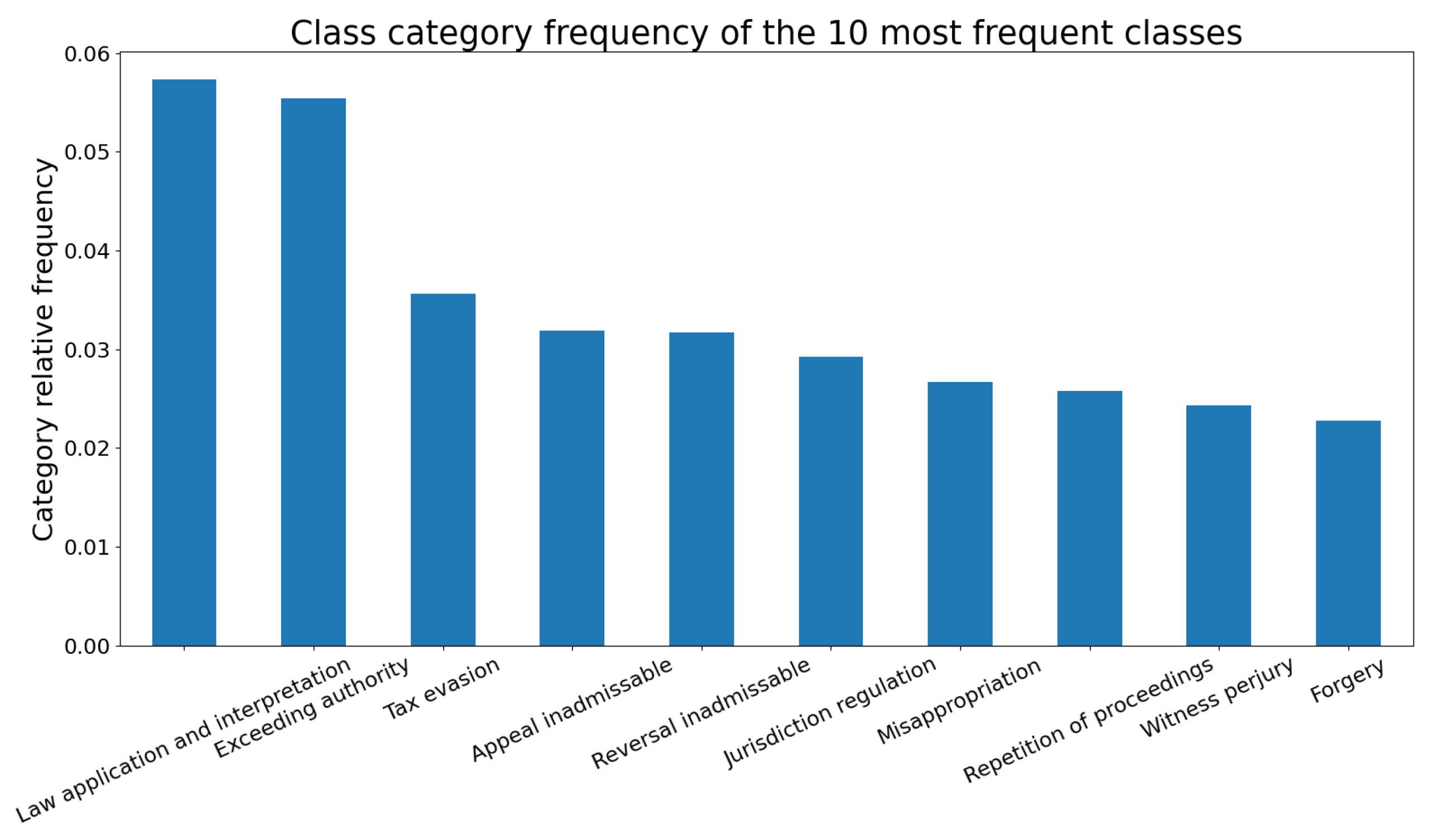 Information 14 00250 g001