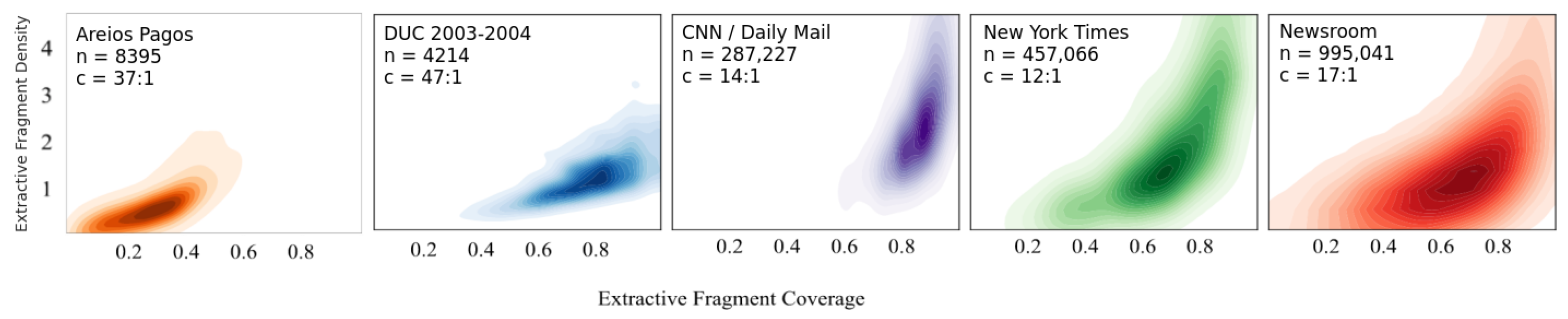 Information 14 00250 g002