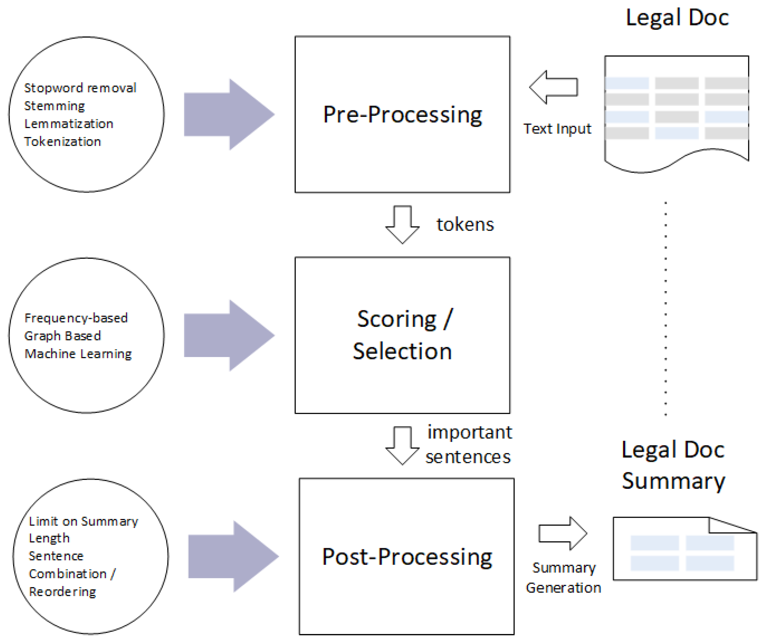 Information 14 00250 g003