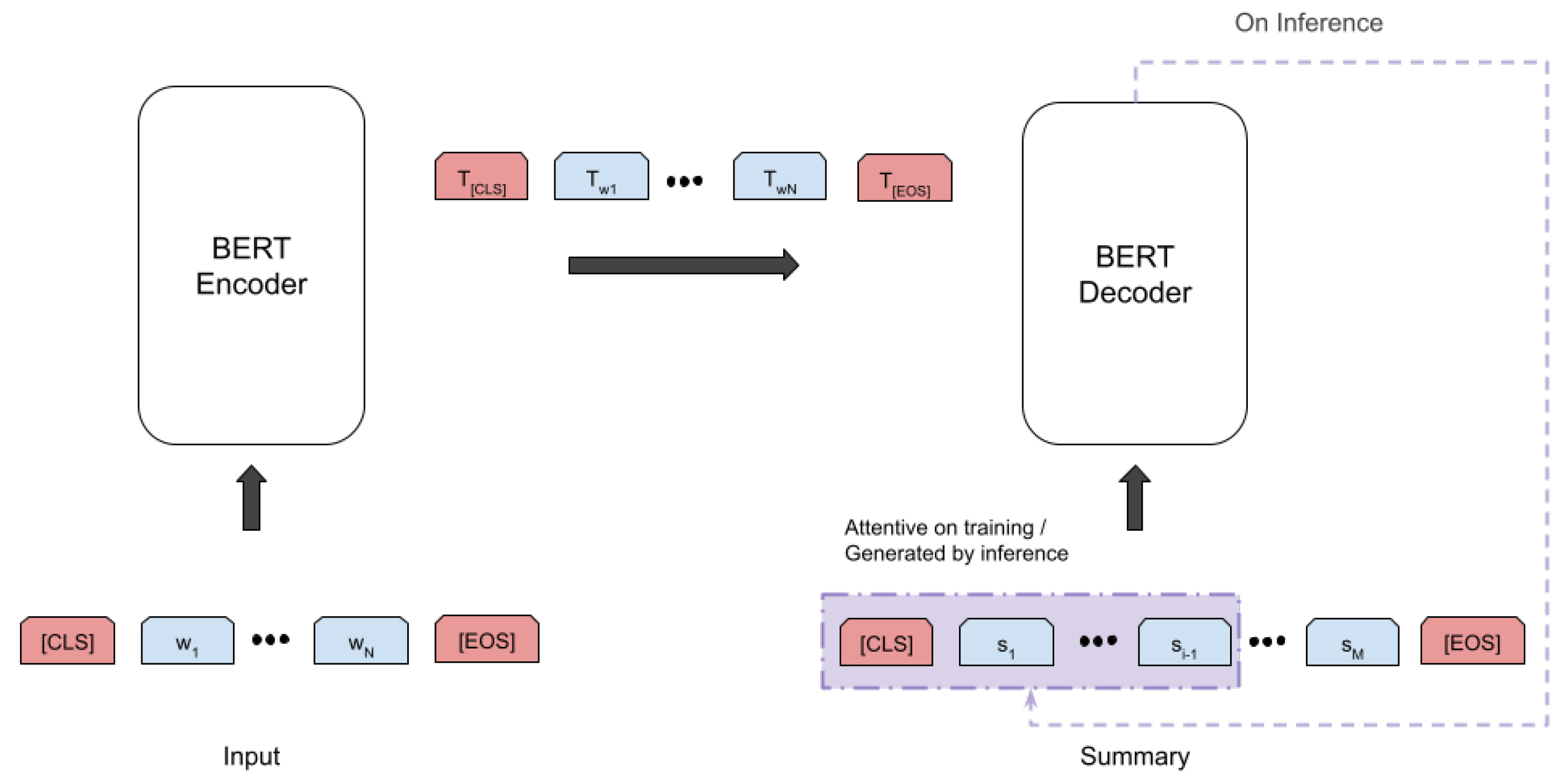 Information 14 00250 g004