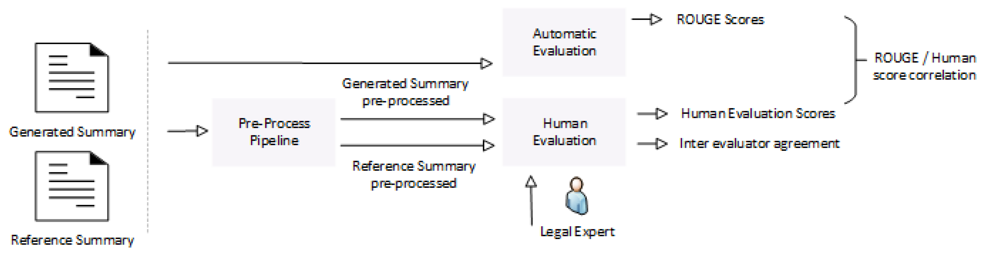 Information 14 00250 g007