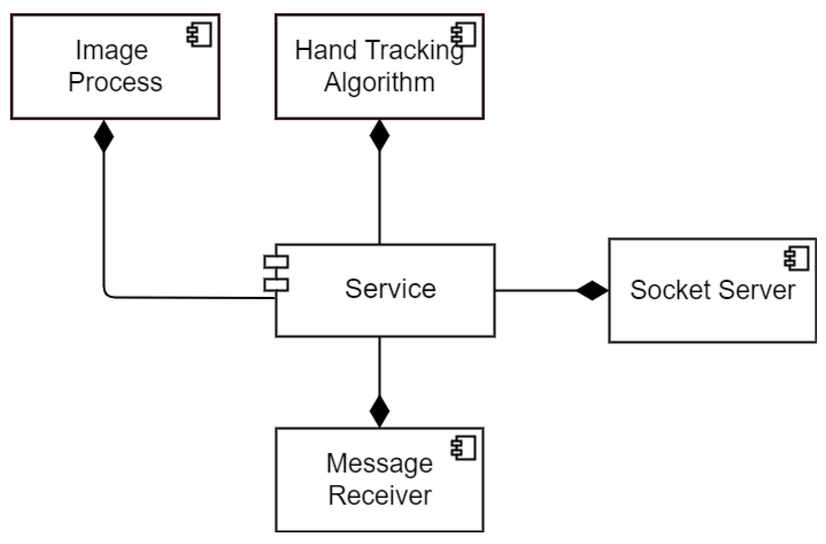 Unity Hand Tracking With Mediapipe Unitylist