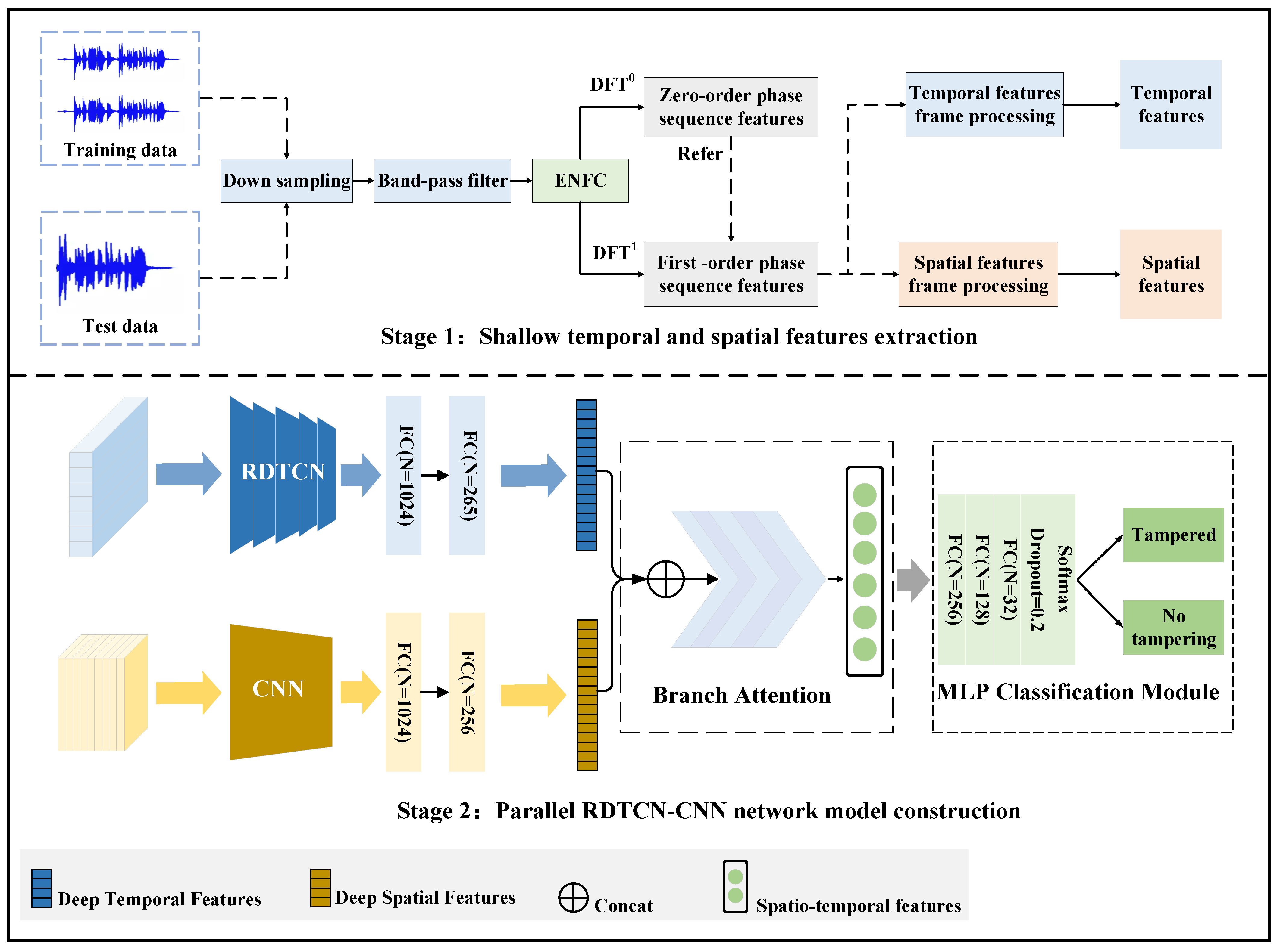 Information Free FullText Digital Audio Tampering Detection Based
