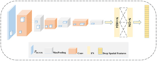 Digital Audio Tampering Detection Based on Deep Temporal–Spatial ...