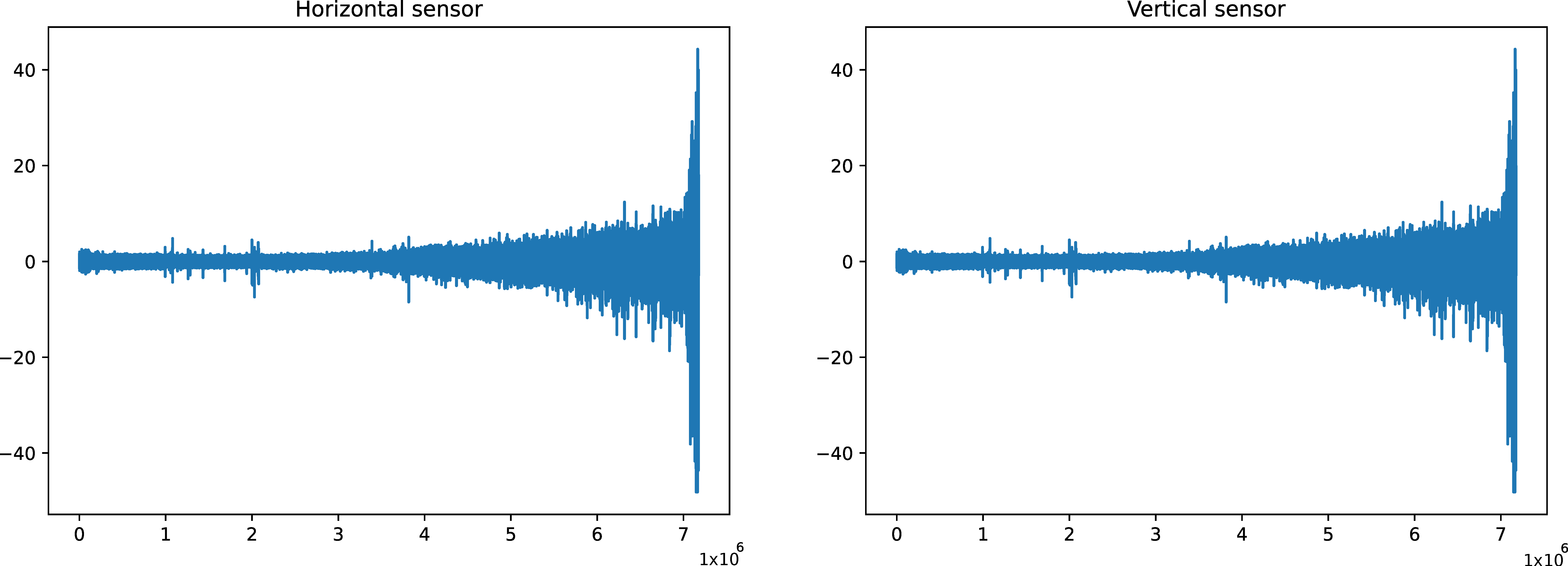 Information 14 00256 g005