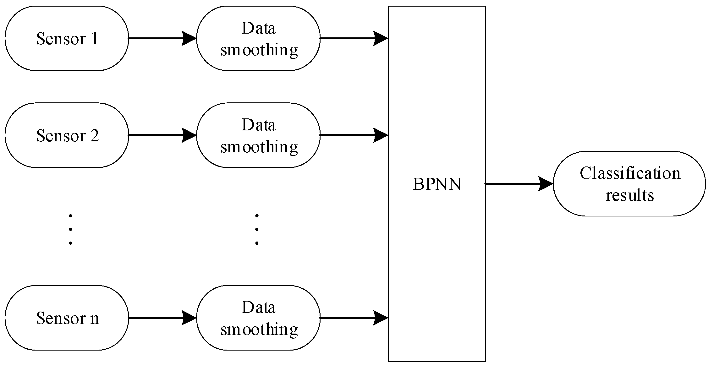 Information 14 00258 g001