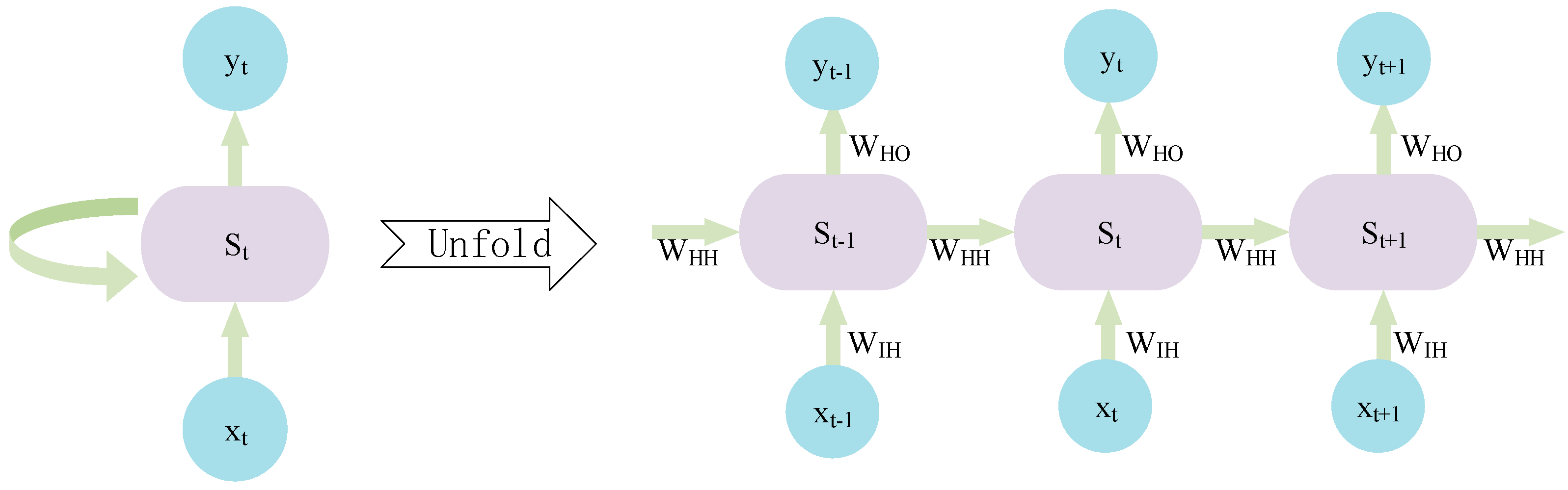 Information 14 00258 g003