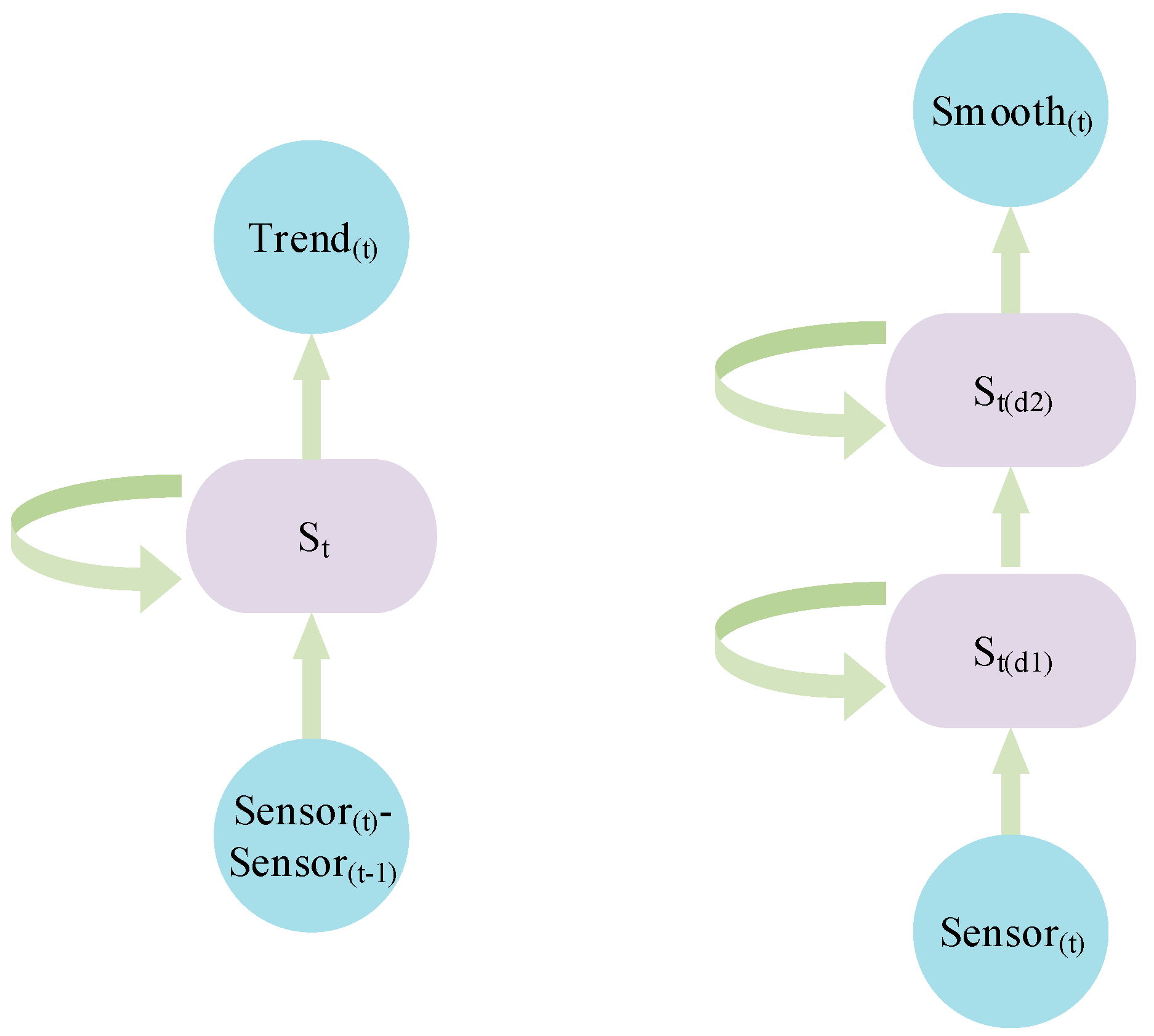 Information 14 00258 g005