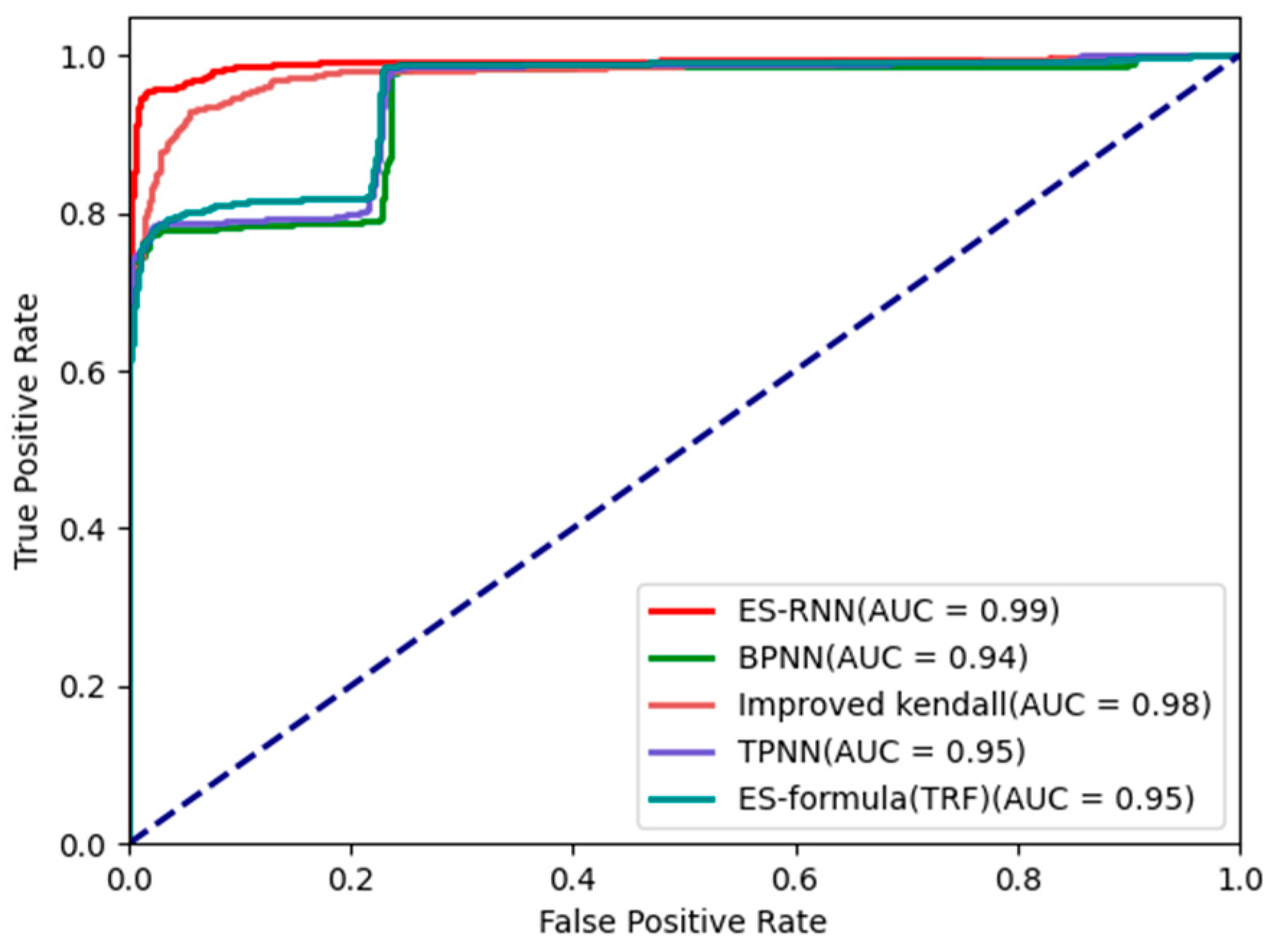 Information 14 00258 g008
