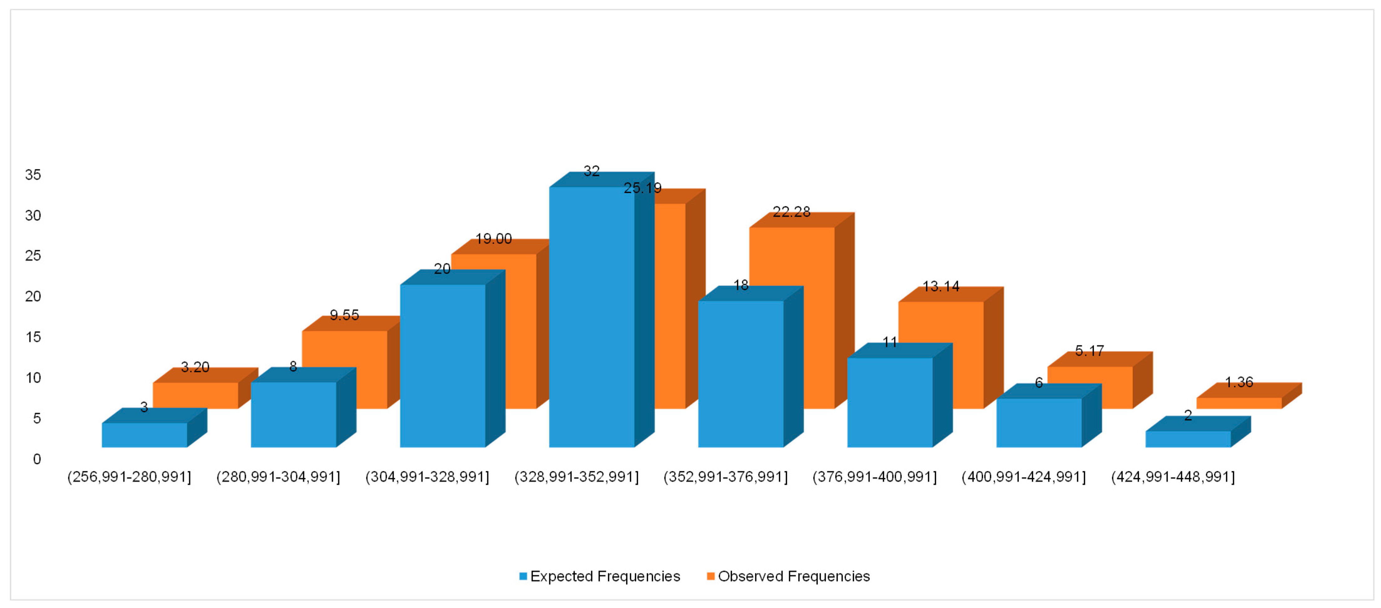 Information 14 00259 g003