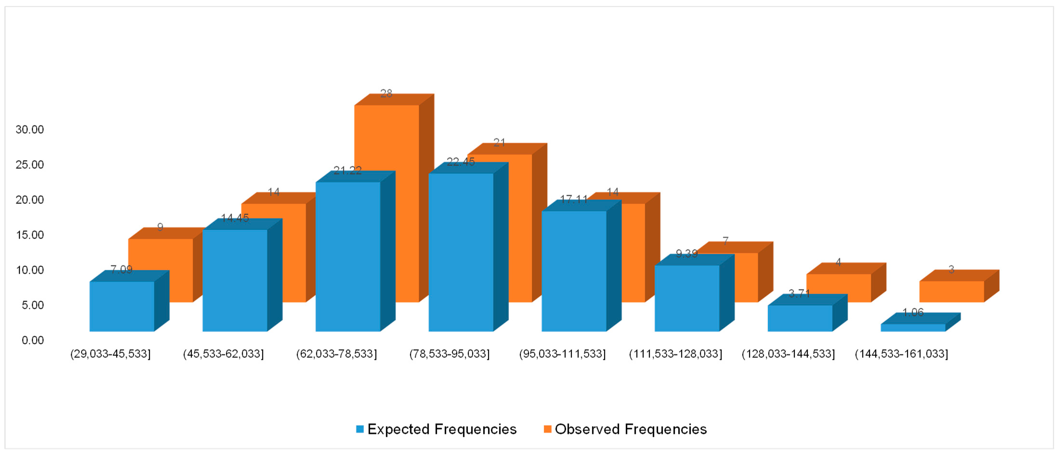 Information 14 00259 g004