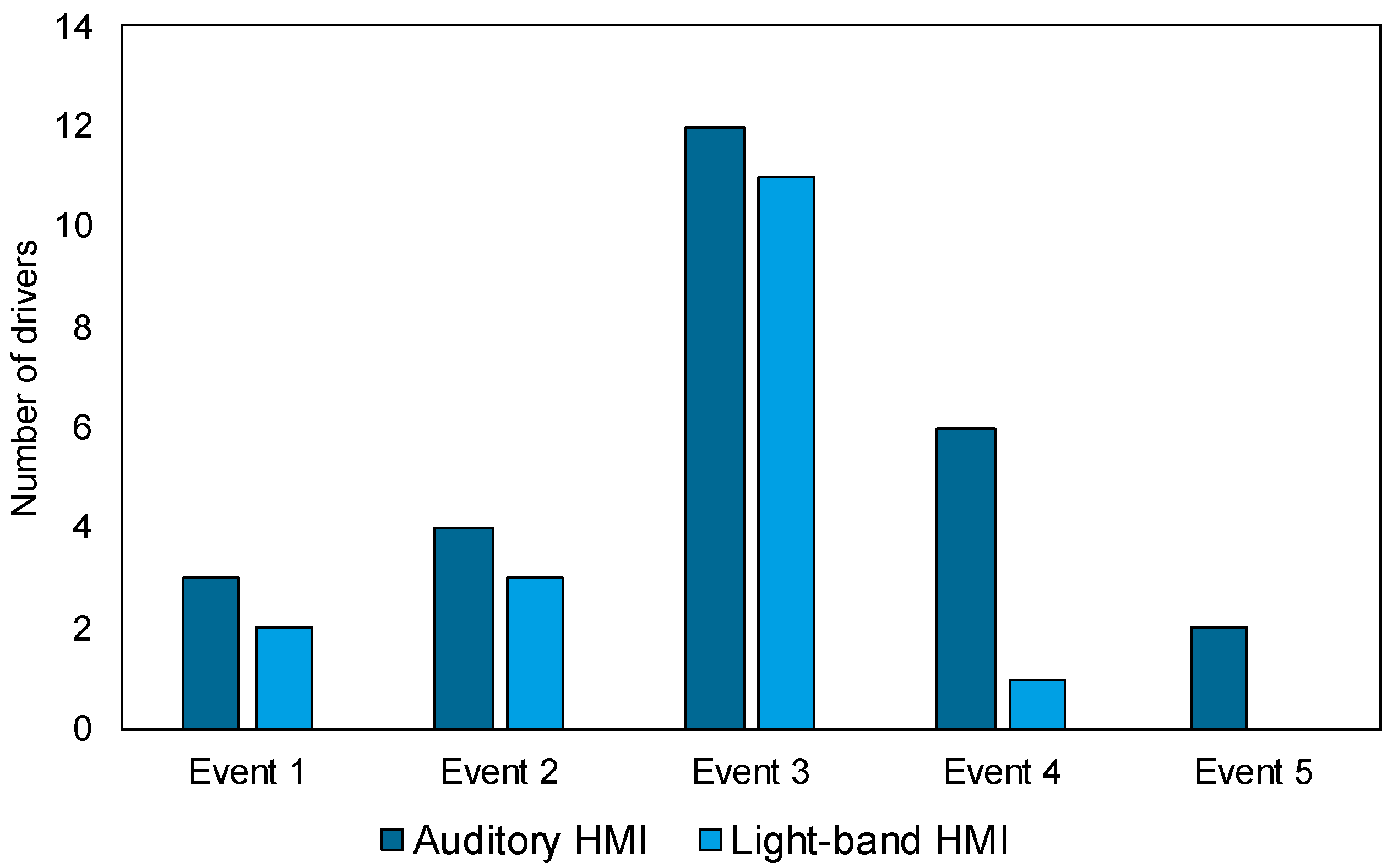 Information 14 00260 g005 Information 14 00260 g005
